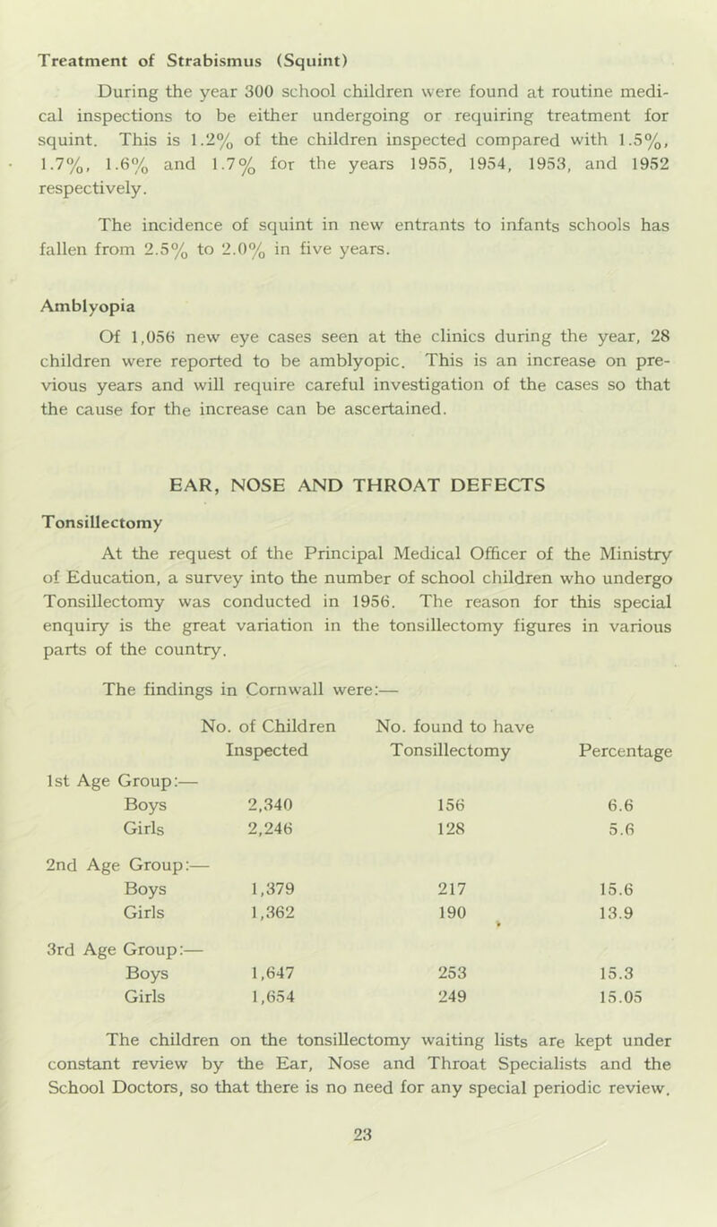 Treatment of Strabismus (Squint) During the year 300 school children were found at routine medi- cal inspections to be either undergoing or requiring treatment for squint. This is 1.2% of the children inspected compared with 1.5%, 1.7%, 1.6% and 1.7% for the years 1955, 1954, 1953, and 1952 respectively. The incidence of squint in new entrants to infants schools has fallen from 2.5% to 2.0% in five years. Amblyopia C>f 1,056 new eye cases seen at the clinics during the year, 28 children were reported to be amblyopic. This is an increase on pre- vious years and will require careful investigation of the cases so that the cause for the increase can be ascertained. EAR, NOSE AND THROAT DEFECTS Tonsillectomy At the request of the Principal Medical Officer of the Ministry of Education, a survey into the number of school children who undergo Tonsillectomy was conducted in 1956. The reason for this special enquiry is the great variation in the tonsillectomy figures in various parts of the country. The findings in Cornw-all were:— No. of Children Inspected No. found to have Tonsillectomy Percentage 1st Age Group Boys 2,340 156 6.6 Girls 2,246 128 5.6 2nd Age Group: Boys 1,379 217 15.6 Girls 1,362 190 k 13.9 3rd Age Group Boys 1,647 253 15.3 Girls 1,654 249 15.05 The children on the tonsillectomy waiting lists are kept under constant review by the Ear, Nose and Throat Specialists and the School Doctors, so that there is no need lor any special periodic review.