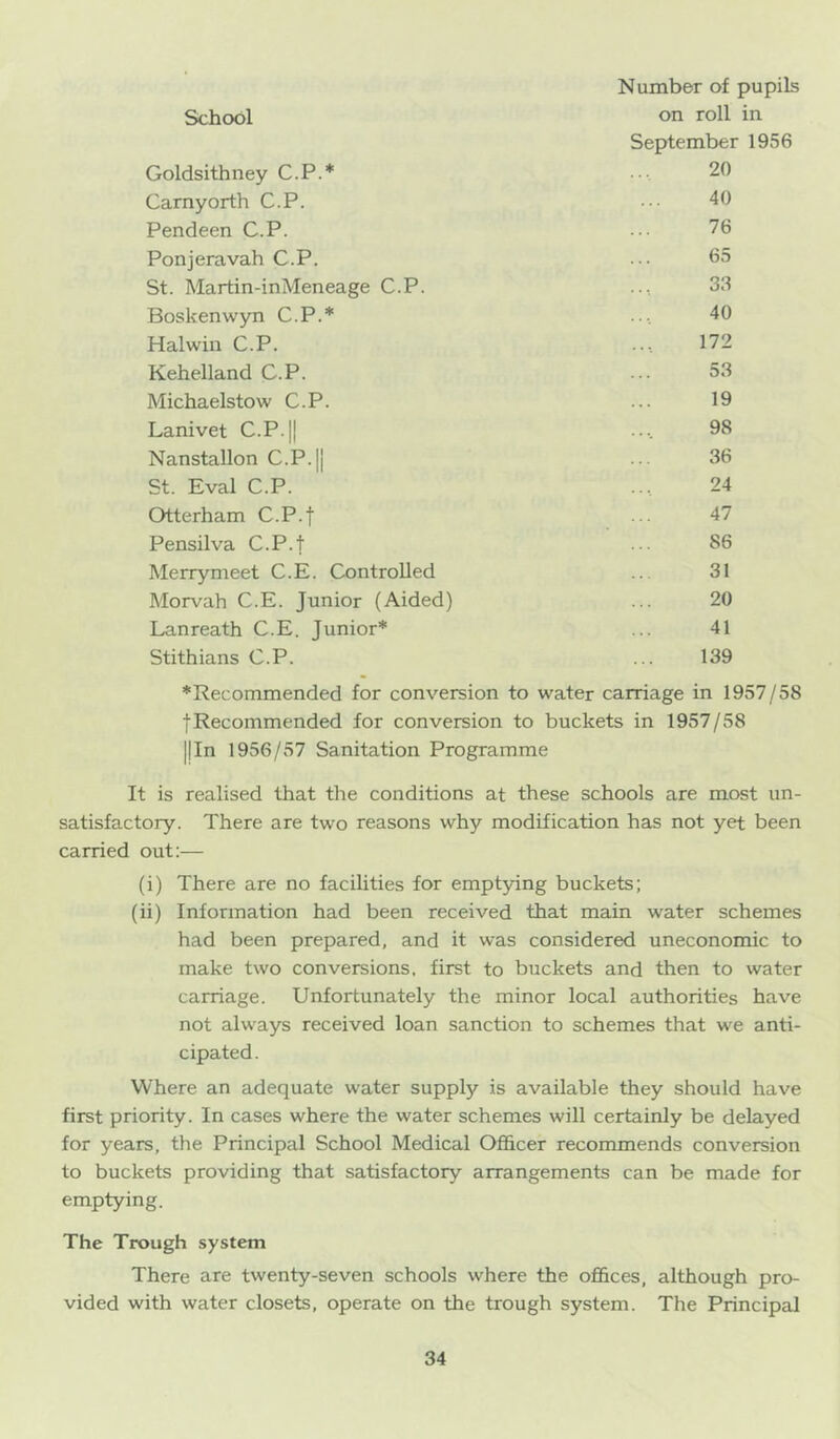School Number of pupils on roll in Goldsithney C.P.* September 1956 20 Camyorth C.P. 40 Pendeen C.P. 76 Ponjeravah C.P. 65 St. Martin-inMeneage C.P. 33 Boskenwyn C.P.* 40 Hal win C.P. 172 Kehelland C.P. 53 Michaelstow C.P. 19 Lanivet C.P.|| 98 Nanstallon C.P.|j 36 St. Eval C.P. 24 Otterham C.P.f 47 Pensilva C.P.j 86 Merry meet C.E. Controlled 31 Morvah C.E. Junior (Aided) 20 Lanreath C.E. Junior* 41 Stithians C.P. 139 * Recommended for conversion to water carriage in 1957/58 IRecommended for conversion to buckets in 1957/58 |jln 1956/57 Sanitation Programme It is realised that the conditions at these schools are most un- satisfactory. There are two reasons why modification has not yet been carried out:— (i) There are no facilities for emptying buckets; (ii) Information had been received that main water schemes had been prepared, and it was considered uneconomic to make two conversions, first to buckets and then to water carriage. Unfortunately the minor local authorities have not always received loan sanction to schemes that we anti- cipated. Where an adequate water supply is available they should have first priority. In cases where the water schemes will certainly be delayed for years, the Principal School Medical Officer recommends conversion to buckets providing that satisfactory arrangements can be made for emptying. The Trough system There are twenty-seven schools where the offices, although pro- vided with water closets, operate on the trough system. The Principal