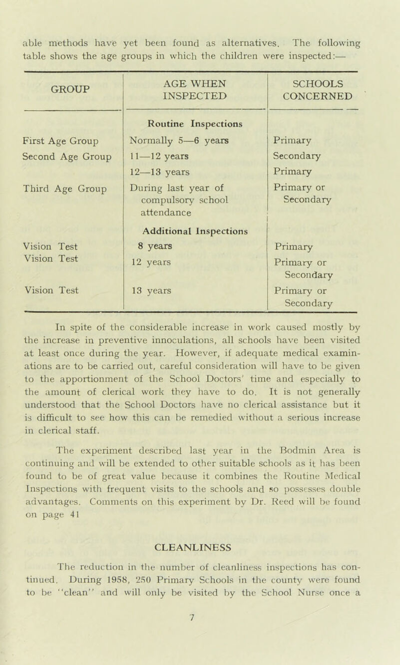 able methods have yet been found as alternatives. The following table shows the age groups in which the children were inspected:— GROUP AGE WHEN INSPECTED SCHOOLS CONCERNED First Age Group Routine Inspections Normally 5—6 years Primary Second Age Group 11—12 years Secondary 12—13 years Primary Third Age Group During last year of Primary or compulsory school Secondary Vision Test attendance Additional Inspections 8 years Primary Vision Test 12 years Primary or Vision Test 13 years Secondary Primary or Secondary In spite of the considerable increase in work caused mostly by the increase in preventive innoculations, all schools have been visited at least once during the year. However, if adequate medical examin- ations are to be carried out, careful consideration will have to be given to the apportionment of the School Doctors' time and especially to the amount of clerical work they have to do. It is not generally understood that the School Doctors have no clerical assistance but it is difficult to see how this can be remedied without a serious increase in clerical staff. The experiment described last year in the Bodmin Area is continuing and will be extended to other suitable schools as it has been found to be of great value because it combines the Routine Medical Inspections with frequent visits to the schools and so possesses double advantages. Comments on this experiment by Dr. Reed will be found on page 41 CLEANLINESS The reduction in tlie number of cleanline.ss inspections has con- tinued. During 1958, 250 Primary Schools in the county were found to be “clean and will only be visited by the School Nurse once a