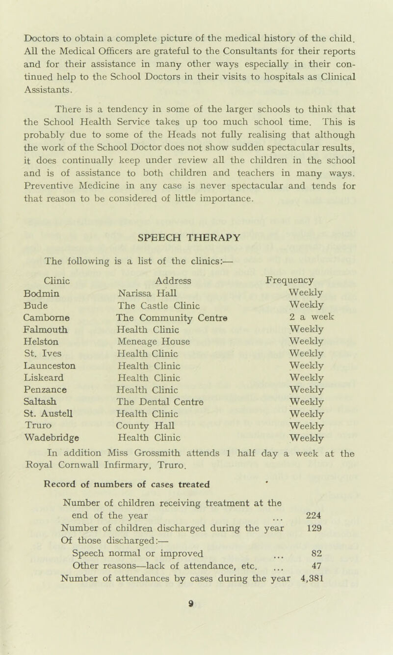 Doctors to obtain a complete picture of the medical history of the child. All the Medical Officers are grateful to the Consultants for their reports and for their assistance in many other ways especially in their con- tinued help to the School Doctors in their visits to hospitals as Clinical Assistants. There is a tendency in some of the larger schools to think that the School Health Service takes up too much school time. This is probably due to some of the Heads not fully realising that although the work of the School Doctor does not show sudden spectacular results, it does continually keep under review all the children in the school and is of assistance to both children and teachers in many ways. Preventive Medicine in any ceise is never spectacular and tends for that reason to be considered of little importance. SPEECH THERAPY The following is a list of the clinics:— Clinic Address Frequency Bodmin Narissa Hall Weekly Bude The Castle Clinic Weekly Camborne The Community Centre 2 a week Falmouth Health Clinic Weekly Helston Meneage House Weekly St. Ives Health Clinic Weekly I^aunceston Health Clinic Weekly Liskeard Health Clinic Weekly Penzance Health Clinic Weekly Saltash The Dental Centre Weekly St. Austell Health Clinic Weekly Truro County Hall Weekly Wadebridge Health CUnic Weekly In addition Miss Grossmith attends 1 half day a week at the Royal Cornwall Infirmary, Truro. Record of numbers of cases treated Number of children receiving treatment at the end of the year ... 224 Number of children discharged during the year 129 Of those discharged:— Speech normal or improved ... 82 Other reasons—lack of attendance, etc. ... 47 Number of attendances by cases during the year 4,381