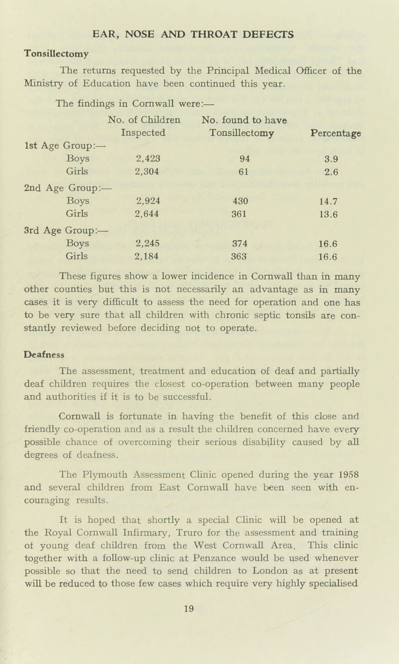 EAR, NOSE AND THROAT DEFECTS Tonsillectomy The returns requested by the Principal Medical Officer of the Ministry of Education have been continued this year. The findings in Cornwall were:— No. of Children No. found to have Inspected Tonsillectomy Percentage 1st Age Group:— Boys 2,423 94 3.9 Girls 2,304 61 2.6 2nd Age Group:— Boys 2,924 430 14.7 Girls 2,644 361 13.6 3rd Age Group:— Boys 2,245 374 16.6 Girls 2,184 363 16.6 These figures show a lower incidence in Cornwall than in many other counties but this is not necessarily an advantage as in many cases it is very difficult to assess the need for operation and one has to be very sure that all children with chronic septic tonsils are con- stantly reviewed before deciding not to operate. Deafness The assessment, treatment and education of deaf and partially deaf children requires the closest co-operation between many people and authorities if it is to be successful. Cornwall is fortunate in having the benefit of this close and friendly co-operation and as a result the children concerned have every possible chance of overcoming their serious disability caused by all degrees of deafness. The Plymouth Assessment Chnic opened during the year 1958 and several children from East Cornwall have been seen with en- couraging results. It is hoped that shortly a special Clinic will be opened at the Royal Cornwall Infirmary, Truro for the assessment and training of young deaf children from the West Cornwall Area. This clinic together with a follow-up clinic at Penzance would be used whenever possible so that the need to send children to London as at present will be reduced to those few cases which require very highly specialised