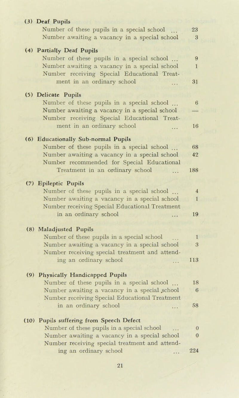 (3) Deaf Pupils Number of these pupils in a special school ... 23 Number awaiting a vacancy in a special school 3 (4) Partially Deaf Pupils Number of these pupils in a special school ... 9 Number awaiting a vacancy in a special school 1 Number receiving Special Educational Treat- ment in an ordinary school ... 31 (5) Delicate Pupils Number of these pupils in a special school ... 6 Number awaiting a vacancy in a special school — Number receiving Special Educational Treat- ment in an ordinary school ... 16 (6) Educationally Sub-normal Pupils Number of these pupils in a special school ... 68 Number awaiting a vacancy in a special school 42 Number recommended for Special Educational Treatment in an ordinary school ... 188 (7) Epileptic Pupils Number of these pupils in a special school ... 4 Number awaiting a vacancy in a special school 1 Number receiving Special Educational Treatment in an ordinary school ... 19 (8) Maladjusted Pupils Number of these pupils in a special school ... 1 Number awaiting a vacancy in a special school 3 Number receiving special treatment and attend- ing an ordinary school ... 113 (9) Physically Handicapped Pupils Number of these pupils in a special school ... 18 Number awaiting a vacancy in a special .school 6 Number receiving Special Educational Treatment in an ordinary school ... 58 (10) Pupils suffering from Speech Defect Number of these pupils in a special school ... 0 Number awaiting a vacancy in a special school 0 Number receiving special treatment and attend- ing an ordinary school ... 224