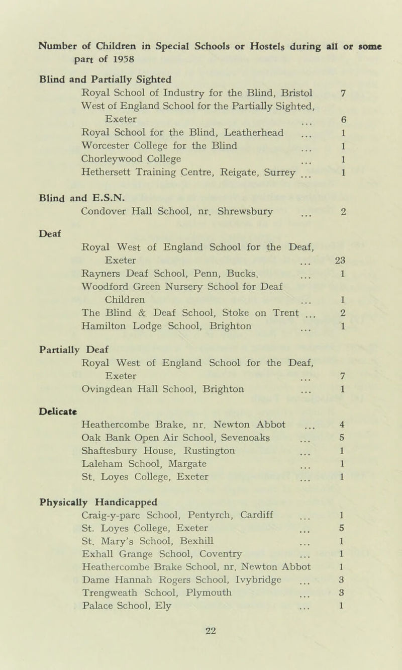 Number of Children in Special Schools or Hostels during all or some part of 1958 Blind and Partially Sighted Royal School of Industry for the Blind, Bristol 7 West of England School for the Partially Sighted, Exeter 6 Royal School for the Blind, Leatherhead ... 1 Worcester College for the Blind 1 Chorleywood College ... 1 Hethersett Training Centre, Reigate, Surrey , 1 Blind and E.S.N. Condover Hall School, nr. Shrewsbury 2 Deaf Royal West of England School for the Deaf, Exeter ... 23 Rayners Deaf School, Penn, Bucks. ... 1 Woodford Green Nursery School for Deaf Children ... 1 The Blind & Deaf School, Stoke on Trent ... 2 Hamilton Lodge School, Brighton ... 1 Partially Deaf Royal West of England School for the Deaf, Exeter ... 7 Ovingdean Hall School, Brighton ... 1 Delicate Heathercombe Brake, nr. Newton Abbot ... 4 Oak Bank Open Air School, Sevenoaks ... 5 Shaftesbury House, Rustington ... 1 Laleham School, Margate ... 1 St. Loyes College, Exeter ... 1 Physically Handicapped Craig-y-parc School, Pentyrch, Cardiff ... 1 St. Loyes College, Exeter ... 5 St. Mary’s School, Bexhill ... 1 Exhall Grange School, Coventry ... 1 Heathercombe Brake School, nr. Newton Abbot 1 Dame Hannah Rogers School, Ivybridge ... 3 Trengweath School, Plymouth ... 3 Palace School, Ely ... 1