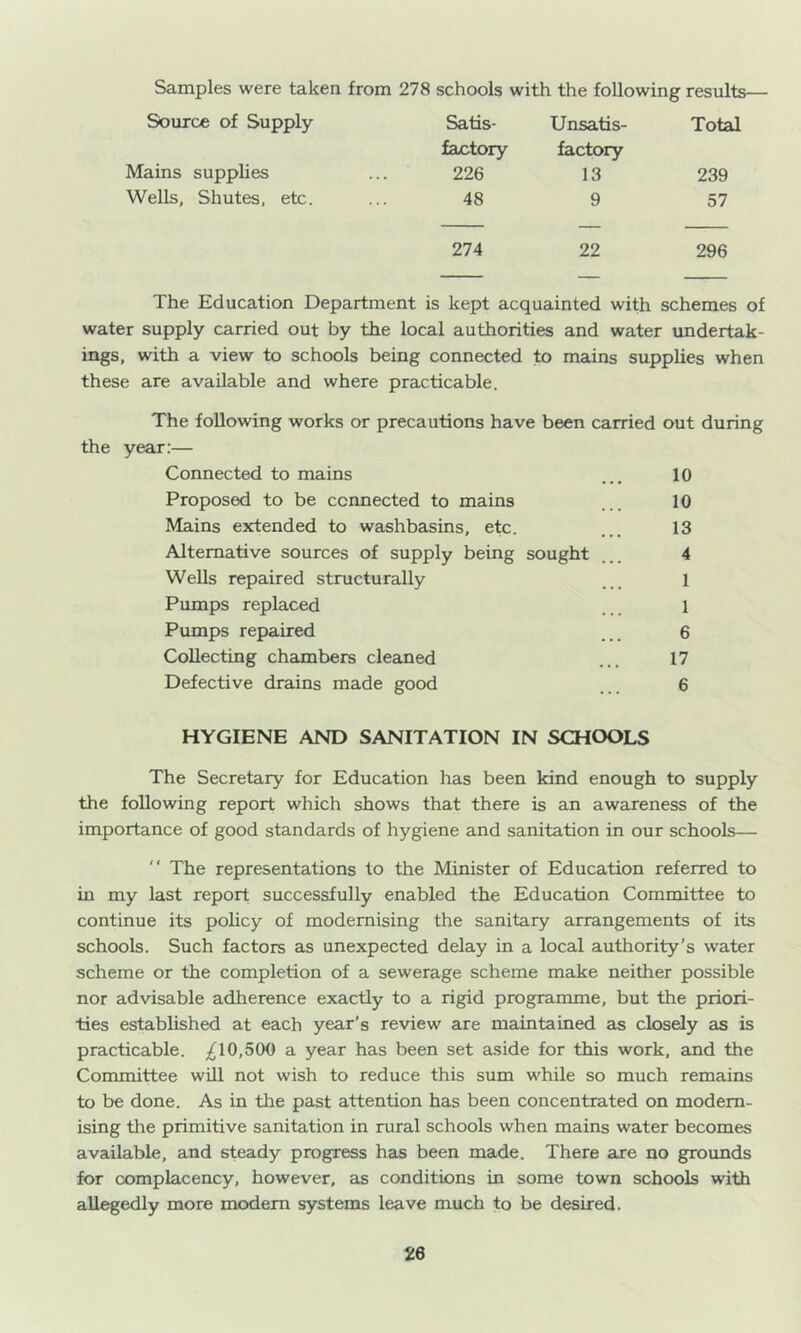 Samples were taken from 278 schools with the following results— Source of Supply Satis- Unsatis- Total factory factory Mains supplies 226 13 239 Wells, Shutes, etc. 48 9 57 274 22 296 The Education Department is kept acquainted with schemes of water supply carried out by the local authorities and water undertak- ings, with a view to schools being connected to mains supplies when these are available and where practicable. The following works or precautions have been carried out during the year:— Connected to mains ... 10 Proposed to be connected to mains 10 Mains extended to washbasins, etc. ... 13 Alternative sources of supply being sought ... 4 Wells repaired structurally ... 1 Pumps replaced ... 1 Pumps repaired ... 6 Collecting chambers cleaned ... 17 Defective drains made good 6 HYGIENE AND SANITATION IN SCHOOLS The Secretary for Education has been kind enough to supply the following report which shows that there is an awareness of the importance of good standards of hygiene and sanitation in our schools—  The representations to the Minister of Education referred to in my last report successfully enabled the Education Committee to continue its pohcy of modernising the sanitary arrangements of its schools. Such factors as unexpected delay in a local authority’s water scheme or the completion of a sewerage scheme make neither possible nor advisable adherence exactly to a rigid programme, but the priori- ties established at each year’s review are maintained as closely as is practicable. ;^10,5(X) a year has been set aside for this work, and the Committee will not wish to reduce this sum while so much remains to be done. As in the past attention has been concentrated on modern- ising the primitive sanitation in rural schools when mains water becomes available, and steady progress has been made. There are no grounds for complacency, however, as conditions in some town schools with allegedly more modem systems leave much to be desired.