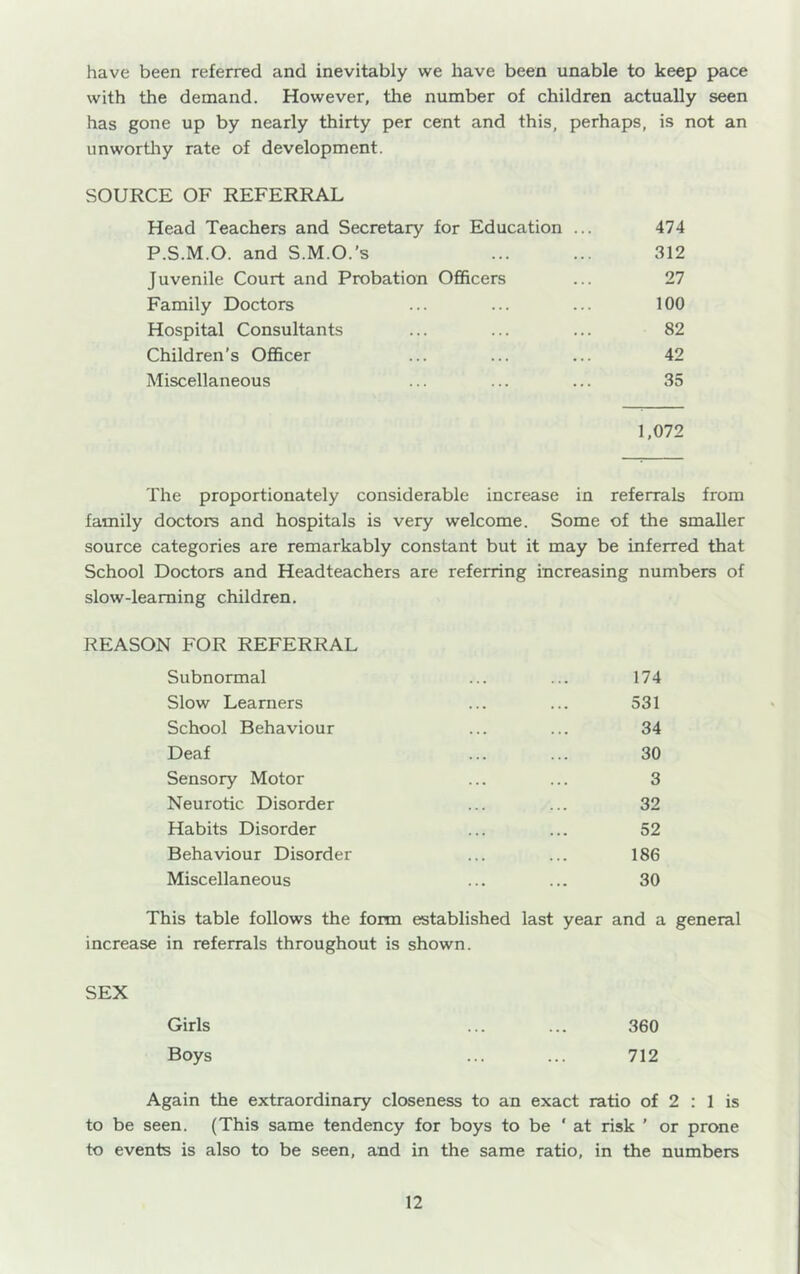 have been referred and inevitably we have been unable to keep pace with the demand. However, the number of children actually seen has gone up by nearly thirty per cent and this, perhaps, is not an unworthy rate of development. SOURCE OF REFERRAL Head Teachers and Secretary for Education . P.S.M.O. and S.M.O.’s Juvenile Court and Probation Officers Family Doctors Hospital Consultants Children’s Ofl&cer Miscellaneous 474 312 27 100 82 42 35 1,072 The proportionately considerable increase in referrals from family doctors and hospitals is very welcome. Some of the smaller source categories are remarkably constant but it may be inferred that School Doctors and Headteachers are referring increasing numbers of slow-leaming children. REASON FOR REFERRAL Subnormal 174 Slow Learners 531 School Behaviour 34 Deaf 30 Sensory Motor 3 Neurotic Disorder 32 Habits Disorder 52 Behaviour Disorder 186 Miscellaneous 30 This table follows the form established last year and a general increase in referrals throughout is shown. SEX Girls 360 Boys 712 Again the extraordinary closeness to an exact ratio of 2 : 1 is to be seen. (This same tendency for boys to be ' at risk ’ or prone to events is also to be seen, and in the same ratio, in the numbers
