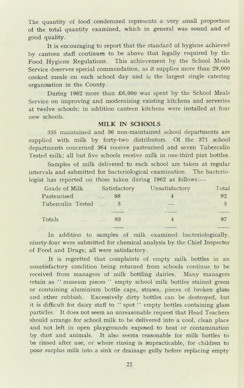 The quantity of food condemned represents a very small proportion of the total quantity examined, which in general was sound and of good quality. It is encouraging to report that the standard of hygiene achieved by canteen staff continues to be above that legally required by the Food Hygiene Regulations. This achievement by the School Meals Service deserves special commendation, as it supplies more than 29,000 cooked meals on each school day and is the largest single catering organisation in the County. During 1962 more than .£6,000 was spent by the School Meals Service on improving and modernising existing kitchens and serveries at twelve schools; in addition canteen kitchens were installed at four new schools. MILK IN SCHOOLS 335 maintained and 36 non-maintained school departments are supplied with milk by forty-two distributors. Of the 371 school departments concerned 364 receive pasteurised and seven Tuberculin Tested milk; all but five schools receive milk in one-third pint bottles. Samples of milk delivered to each school are taken at regular intervals and submitted for bacteriological examination. The bacterio- logist has reported on those taken during 1962 as follows:— Grade of Milk Pasteurised Tuberculin Tested Satisfactory 88 5 Unsatisfactory 4 Total 92 5 Totals ... 93 4 97 In addition to samples of milk examined bacteriologically, ninety-four were submitted for chemical analysis by the Chief Inspector of Food and Drugs; all were satisfactory. It is regretted that complaints of empty milk bottles in an unsatisfactory condition being returned from schools continue to be received from managers of milk bottling dairies. Many managers retain as “ museum pieces ” empty school milk bottles stained green or containing aluminium bottle caps, straws, pieces of broken glass and other rubbish. Excessively dirty bottles can be destroyed, but it is difficult for dairy staff to  spot ” empty bottles containing glass particles. It does not seem an unreasonable request that Head Teachers should arrange for school milk to be delivered into a cool, clean place and not left in open playgrounds exposed to heat or contamination by dust and animals. It also seems reasonable for milk bottles to be rinsed after use, or where rinsing is impracticable, for children to pour surplus milk into a sink or drainage gully before replacing empty