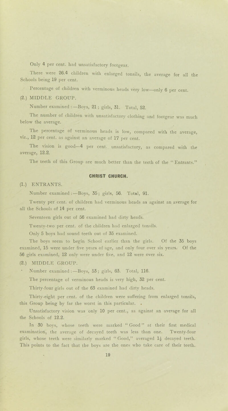 Only 4 per cent, had unsatisfactory footgear. 1 here were 26.4 children with enlarged tonsils, the average for all the Schools being 19 per cent. Percentage of children with verminous heads very low—only 6 per cent. (2.) MIDDLE GROUP. Number examined Boys, 21 ; girls, 31. Total, 52. The number of children with unsatisfactory clothing and footgear w^as much below the average. The percentage of verminous heads is low, compared with the average, viz., 12 per cent, as against an average of 17 per cent. The vision is good—4 per cent, unsatisfactory, as compared with the average, 12.2. The teeth of this Group are much better than the teeth of the “Entrants.” CHRIST CHURCH. (1.) ENTRANTS. Number examined:—Boys, 35; girls, 56. Total, 91. Twenty per cent, of children had verminous heads as against an average for all the Schools of 14 per cent. Seventeen girls out of 56 examined had dirty heads. Twenty-tw'O per cent, of the children had enlarged tonsils. Only 5 boys had sound teeth out of 35 examined. The boys seem to begin School earlier than the girls. Of the 35 boys examined, 15 were under five years of age, and only four over six years. Of the 56 girls examined, 12 only were under five, and 12 were over six. (2.) MIDDLE GROUP. Number examined:—Boys, 53; girls, 63. Total, 116. The percentage of verminous heads is ver)' high, 32 per cent. Thirty-four girls out of the 63 examined had dirty heads. Thirty-eight per cent, of the children were suffering from enlarged tonsils, this Group being by far the worst in this particular. . Unsatisfactory vision was only 10 per cent., as against an average for all the Schools of 12.2. In 30 boys, whose teeth were marked “Good” at their first medical examination, the average of decayed teeth w'as less than one. Twenty-four girls, whose teeth were similarly marked “ Good,” averaged 1^ decayed teeth. This points to the fact that the boys are the ones who take care of their teeth.