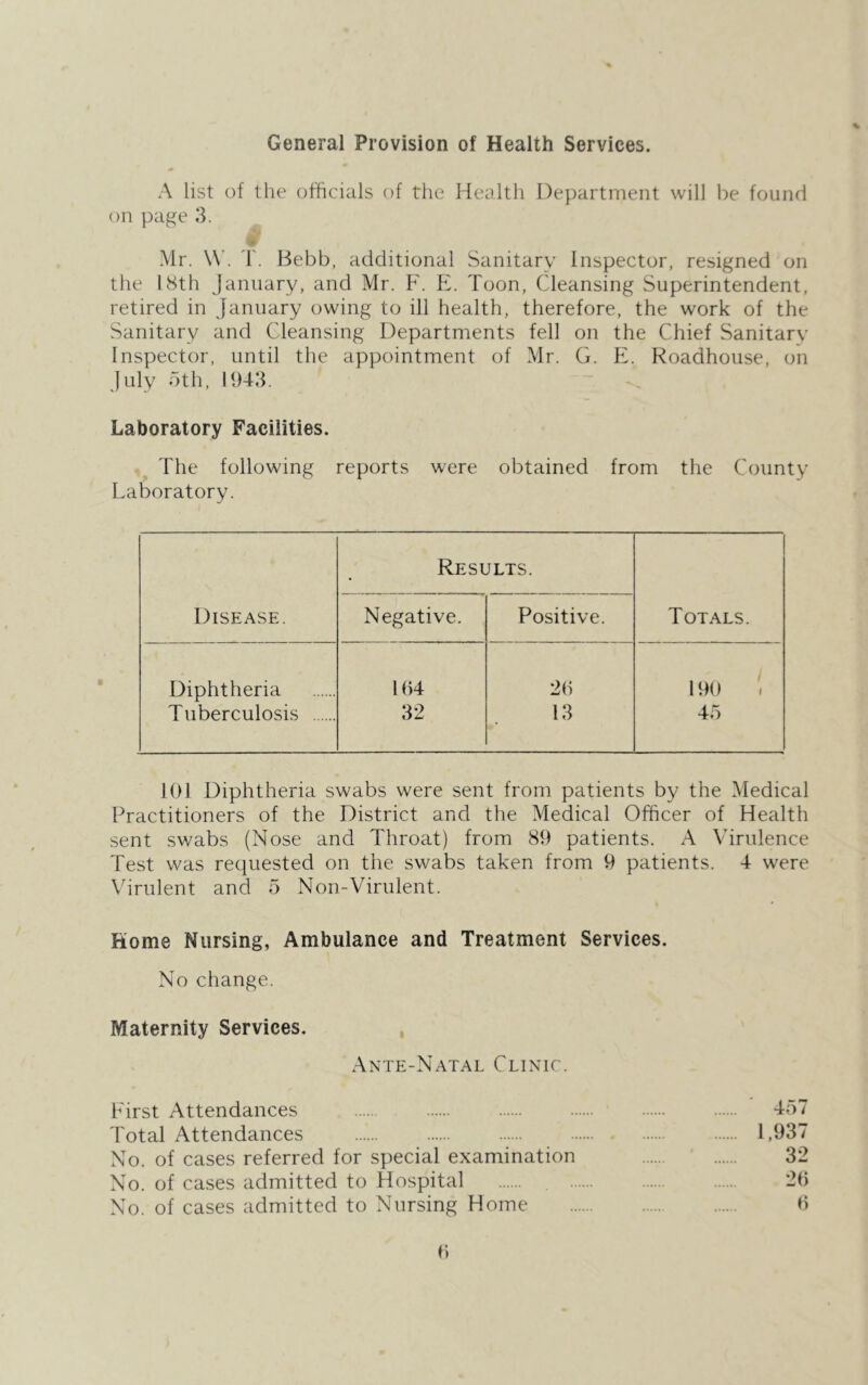 General Provision of Health Services. A list of the officials of the Health Department will be found on page 8. Mr. W’. r. Bebb, additional Sanitary Inspector, resigned on the 18th January, and Mr. F. E. Toon, Cleansing Superintendent, retired in January owing to ill health, therefore, the work of the Sanitary and Cleansing Departments fell on the Chief Sanitary Inspector, until the appointment of Mr. G. E. Roadhouse, on July oth, 1948. Laboratory Facilities. The following reports were obtained from the County Laboratory. Results. Disease. Negative. Positive. Totals. Diphtheria 194 29 199 Tuberculosis 32 13 45 101 Diphtheria swabs were sent from patients by the Medical Practitioners of the District and the Medical Officer of Health sent swabs (Nose and Throat) from 89 patients. A Virulence Test was requested on the swabs taken from 9 patients. 4 were Vhrulent and 5 Non-Virulent. Home Nursing, Ambulance and Treatment Services. No change. Maternity Services. Ante-Natal Clinic. First Attendances 457 Total Attendances 1,937 No. of cases referred for special examination 32 No. of ca.ses admitted to Hospital 29 No. of cases admitted to Nursing Home 9