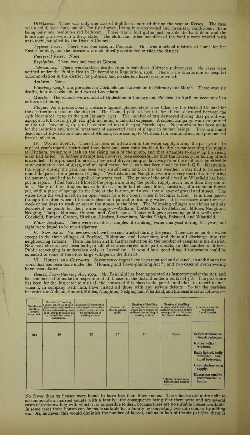 Diphtheria. There was only one case of diphtheria notified during the year at Kersey. The case was a child, aged four, one of a family of seven, living in overcrowded and insanitary conditions; there being only one medium-sized bedroom. There was a foul gutter just outside the back door, and the house and yard were in a dirty state. The child and other members of the family were treated with anti-toxin, supplied by the District Council. Typhoid Fever. There was one case, at Polstead. This was a school-mistress at home for her Easter holiday, and the disease was undoubtedly contracted outside the district. Puerperal Fever. None. Erysipelas. There was one case at Groton. Tuberculosis. There were sixteen deaths from tuberculosis (thirteen pulmonary). No cases were notified under the Public Health (Tuberculosis) Regulation, 1908. There is no sanatorium or hospital accommodation in the district for phthisis, and no shelters have been provided. Anthrax. None. Whooping Cough was prevalent in Cockfield and Lavenham in February and March. There were six deaths, four at Cockfield, and two at Lavenham. Mumps. The schools were closed at Bildestone in January and Polstead in April, on account of an outbreak of mumps. Plague. As a precautionary measure against plague, steps were taken by the District Council for the destruction of rats in the district. The Council paid id. per tail for all rats destroyed between the 14th November, 1910, to the 31st January, 1911. The number of rats destroyed during that period was 29,645 at a full cost of £138 12s. 4^d. including incidental expenses. A second campaign was inaugurated on the 13th November, 1911, to be continued up to the 31st March, 1912. No provision has been made for the isolation and special treatment of suspected cases of plague in human beings. Two rats found dead, one at Edwardstone and one at Aldham, were sent up to Whitehall for examination, and pronounced free of infection. IV. Water Supply. There has been no alteration in the water supply during the past year. In my last year’s report I mentioned that there had been considerable difficulty in maintaining the supply at Hitcham, owing to a leak in the rising main of the pump, and that attempts to draw up the rising main had failed. A further attempt has, however, been successful, so that the necessity for boring afresh is avoided. It is proposed to erect a new wind-driven pump as far away from the road as is practicable at an estimated cost of £^^5, and an application for a loan has been made to the L.G.B. Meanwhile the supply during the year has been very insufficient, and, in the dry weather, water had to be carted round the parish for a period of 63 days. Wattisham and Naughton were also very short of water during the summer, and had to be supplied by water cart. The pump of the public well at Whatfield has been put in repair. I find that at Elmsett the people are using the public supply much more than they did at first. Many of the cottagers have adopted a simple but efficient filter, consisting of a common flower pot, with a piece of sponge in the hole at the bottom, and above that a layer of gravel and stones. The water from the well is left in an open vessel for a few hours, when it becomes turbid. It is then passed through the filter, when it becomes clear and palatable drinking water. It is necessary about once a week or ten days to wash or renew the stones in the filter. The following villages are almost entirely dependent on ponds for their water supply:—Aldham, Brettenham, Kettlebaston, Milden, Naughton, Nedging, Thorpe Morieux, Preston, and Wattisham. Those villages possessing public wells are:— Cockfield, Elmsett, Groton, Hitcham, Lindsey, Lavenham, Monks Eleigh, Polstead, and Whatfield. Water Analysis. There were seventeen samples of drinking water analysed during the year, and eight were found to be unsatisffictory. V. Sewerage. No new sewers have been constructed during the year. There are no public sewers except in the three villages of Boxford, Bildestone, and Lavenham, and these all discharge into the neighbouring streams. There has been a still further reduction in the number of cesspits in the district. New pail closets have been built, or old closets converted into pail closets, to the number of fifteen. Public scavenging is undertaken only at Lavenham. It would be a good thing if the system could be extended to some of the other large villages in the district. VI. Houses and Cottages. Seventeen cottages have been repaired and cleaned, in addition to the work that has been done under the “ Housing and Town-planning Act ” ; and two cases of overcrowding have been abated. Houses, Town-planning Act, 1909. Mr. Fairchild has been appointed as Inspector under the Act, and has commenced to make an inspection of all houses in the district under a rental of £8. The procedure has been for the Inspector to visit all the houses of this class in the parish, and then to report to me : when I, in company with him, have visited all those with any serious defects. So far the parishes inspected are Aldham, Elmsett, Milden, Naughton, Nedging and Whatfield, and the results are as follows :— Number ot dwelling houses inspected. Number of dwelling bouses, which on inspec- tion were considered to be in a state so dangerous or injurious to health as to be unfit for human habitation. Number of representa- tions made to the local authority with a view to the making of closing orders. Number of closing orders made. Number of dwelling houses, the defects in which were remedied without the making of closing orders. Number of dwelling houses, which after the making of closing orders were put into a fit state for human habitation. General character of defects found to exist. 297 20 13 1* 10 None * House is now unin- habited and used as a barn. Sealed windows in living & bedrooms. Rooms without windows. Badly lighted, badly ventilated, and small bedrooms. Unsatislactory water supply. Houses too small to accommodate a family. No fewer than 39 houses were found to have less than three rooms. These houses are quite unfit to accommodate a married couple with a family; the consequence being that there were and are several cases of overcrowding with which it is impossible to deal, because there are no suitable houses available. In some cases these houses can be made suitable for a family by converting two into one, or by adding on. As, however, this would diminish the number of houses, and as in four of the six parishes there is