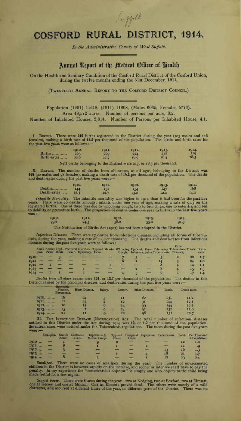 In the Administrative County of West Suffolk. Annual tl^port of the ®®ar of '^talth On the Health and Sanitary Condition of the Cosford Rural District of the Cosford Union, during the twelve months ending the 31st December, 1914. (Twentieth Annual Report to the Cosford District Council.) Population (1901) 11618, (1911) 11808, (Males 6035, Females 5773). Area 48,572 acres. Number of persons per acre, 0.2. Number of Inhabited Houses, 2,814. Number of Persons per Inhabited House, 4.1. I. Births. There were 219 births registered in the District during the year (103 males and 116 females), making a birth-rate of 18.5 per thousand of the population. The births and birth-rates for the past five years were as follows :— 1910. 1911. 1912. 1913- 1914- Births 263 269 224 217 219 Birth-rates 22.6 22.7 18.9 18.4 18.5 Nett births belonging to the District were 217, or 18.3 per thousand. II. Deaths. The number of deaths from all causes, at all ages, belonging to the District was 168 (90 males and 78 females), making a death-rate of 14.2 per thousand of the population. The deaths and death-rates during the past five years were:— 1910. 1911. 1912. 1913- 1914- Deaths 144 151 154 147 168 Death-rates ... 12.3 12.7 13.0 12.4 14.2 Infantile Mortality. The infantile mortality was higher in 1914 than it had been for the past five years. There were 20 deaths amongst infants under one year of age, making a rate of 91.3 on the registered births. One of these was due to whooping cough, two to bronchitis, one to enteritis, and ten to debility or premature birth. The proportion of deaths under one year to births in the last five years was:— 1910. 1911. 1912. 1913- 1914- 79.8 74.3 58.0 55.0 91.3 The Notification of Births Act (1907) has not been adopted in the District. Infectious Diseases. There were 17 deaths from infectious diseases, including all forms of tubercu- losis, during the year, making a rate of 1.4 per thousand. The deaths and death-rates from infectious diseases during the past five years were as follows :— Other Small Scarlet Diph- Puerperal Diarrhoea. Typhoid Measles.Whooping Epidemic Erysi- Pulmonary Tuberculous Totals. Death- pox. Fever, thena. Fever. Dy.sentery. Fever. Cough. Influenza. pelas.Tuberculosis. Diseases. rates. 1910 — — 3 — — _ 7 3 — 5 2 20 1-7 I9II — — — — — — — 6 I — 14 3 24 2.0 1912 — I — — — — I — — — 8 4 14 1.1 1913 — — _ _ I — _ — 2 — 8 4 15 1-3 1914 — II — I — — 4 3 — 6 I 17 1.4 Deaths from all other causes were 151, or 12.7 per thousand of the population. The deaths in this District caused by the principal diseases, and death-rates during the past five years were :— Bronchkie '— Pleurisy. Heart Disease. Injury. Cancer. Other Diseases. Totals. Death-rates. Pneumonia. 1910 16 14 5 II 80 131 11.2 1911 II 15 2 12 91 144 12.1 1912 10 13 8 14 99 144 12.1 1913 15 2 9 . 14 91 131 II.O 1914 21 II 9 12 98 151 12.7 III. The Infectious Disease (Notification) Act. The total number of infectious diseases notified in this District under the Act during 1914 was 12, or 1.0 per thousand of the population. Seventeen cases were notified under the Tuberculosis regulations. The cases during the past five years were;— Smallpox. 1910 1911 1912 1913 1914 Scarlet Fever. I 8 3 Continued Fever. Diphtheria & Memb. Croup. 9 I 8 — Typhoid Puerperal Erysipelas. Fever. Fever. I — I Tuberculosis. Total. Per Thousand of Population. — 12 I.O — II •9 13 16 1-3 18 21 1.7 . 17 29 2.4 The number of unvaccinated Smallpox. There were no cases of smallpox during the year, children in the District is however rapidly on the increase, and sooner or later we shall have to pay the penalty. In my experience the “ conscientious objector ” is simply one who objects to the child being made fretful for a few nights. Scarlet Fever. There were 8 cases during the year—two at Nedging, two at Boxford, two at Elmsett, one at Kersey and one at Milden. One at Elmsett proved fatal. The others were mostly of a mild character, and occurred at different times of the year, in different parts of the District. There was no