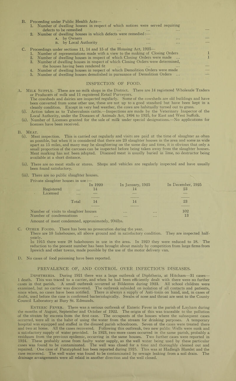 B. Proceeding under Public Health Acts— 1. Number of dwelling houses in respect of which notices were served requiring defects to be remedied ... ... ... — 2. Number of dwelling houses in which defects were remedied;— A. by Owners ... ... ... — B. by Local Authority ... ... ... — C. Proceedings under sections 11, 14 and 15 of the Housing Act, 1925— 1. Number of representations made with a view to the making of Closing Orders 1 2. Number of dwelling houses in respect of which Closing Orders were made ... 1 3. Number of dwelling houses in respect of which Closing Orders were determined, the houses having been rendered fit ... ... ... — 4. Number of dwelling houses in respect of which Demolition Orders were made — 5. Number of dwelling houses demolished in pursuance of Demolition Orders ... — INSPECTION OF FOOD. A. Milk Supply. There are no milk shops in the District. There are 14 registered Wholesale Traders or Producers of milk and 11 registered Retail Purveyors. The cowsheds and dairies are inspected regularly. Some of the cowsheds are old buildings and have been converted from some other use, these are not up to a good standard but have been kept in a cleanly condition. Except in very bad weather, the cows are habitually turned out to grass. (i) . Action taken as to Tuberculosis cattle.—Inspections are made by the Veterinary Inspector of the Local Authority, under the Diseases of Animals Act, 1894 to 1925, for East and West Suffolk. (ii) . Number of Licenses granted for the sale of milk under special designations.—No applications for licenses have been received. B. Meat. (i) . Meat inspection. This is carried out regularly and visits are paid at the time of slaughter as often as possible, but when it is considered that there are 23 slaughter houses in the area and some as wide apart as 15 miles, and many may be slaughtering on the same day and time, it is obvious that only a small proportion of the carcases can be inspected before being taken away from the slaughter houses. Meat marking has not been adopted. Diseased meat is usuallj' buried in lime, no destructor being available at a short distance. (ii) . There are no meat stalls or stores. Shops and vehicles are regularly inspected and have usually been found satisfactory. (iii) . There are no public slaughter houses. Private slaughter houses in use :— In 1920 Registered ... 14 Licensed ... — Total 14 14 23 Number of visits to slaughter houses ... ... 102 Number of condemnations ... ... ... 13 Amount of meat condemned, approximately, 9941bs. C. Other Foods. There has been no prosecution during the year. There are 10 bakehouses, all above ground and in satisfactory condition. They are inspected half- yearl3^ In 1915 there were 28 bakehouses in use in the area. In 1920 they were reduced to 18. The reduction to the present number has been brought about mainly by competition from large firms from Ipswich and other towns, made possible by the use of the motor deliver^' van. D. No cases of food poisoning have been reported. PREVALENCE OF, AND CONTROL OVER INFECTIOUS DISEASES. Diphtheria. During 1921 there was a large outbreak of Diphtheria, at Hitcham—31 cases— 1 death. This was traced to a carrier, and when he had been efficiently dealt with there were no further cases in that parish. A small outbreak occurred at Bildeston during 1923. All school children were examined, but no carrier was discovered. The outbreak subsided on isolation of all contacts and patients, since when, no cases have been notified. There is always a supply of Anti-toxin on hand, and, in cases of doubt, used before the case is confirmed bacteriologically. Swabs of nose and throat are sent to the County Council Laboratory at Bury St. Edmunds. Enteric Fever. There was a serious outbreak of Enteric Fever in the parish of Layham during the months of August, September and October of 1922. The origin of this was traceable to the pollution of the stream by excreta from the first case. The occupants of the houses where the subsequent cases occurred, were all in the habit of using the water from the stream for drinking purposes. A temporary hospital was equipped and staffed in the disused parish schoolroom. Seven of the cases were treated there and two at home. All the cases recovered. Following this outbreak, two new public Wells were sunk and a satisfactory supply of water provided. In 1923, two more cases occurred in the same parish, probably a residuum from the previous epidemic, occurring in the same houses. Two further cases were reported in 1924. These probably arose from faulty water supply, as the well water being used by these particular cases was found to be contaminated. The well was closed for a time and thoroughly cleaned out and repaired. One case of Paratyphoid has been reported during 1925. This was at Hadleigh Hamlet and the case recovered. The well water was found to be contaminated by sewage leaking from a soil drain. The drainage arrangements were all relaid in another direction and the well closed. In January, 1925 14 In December, 1925 23