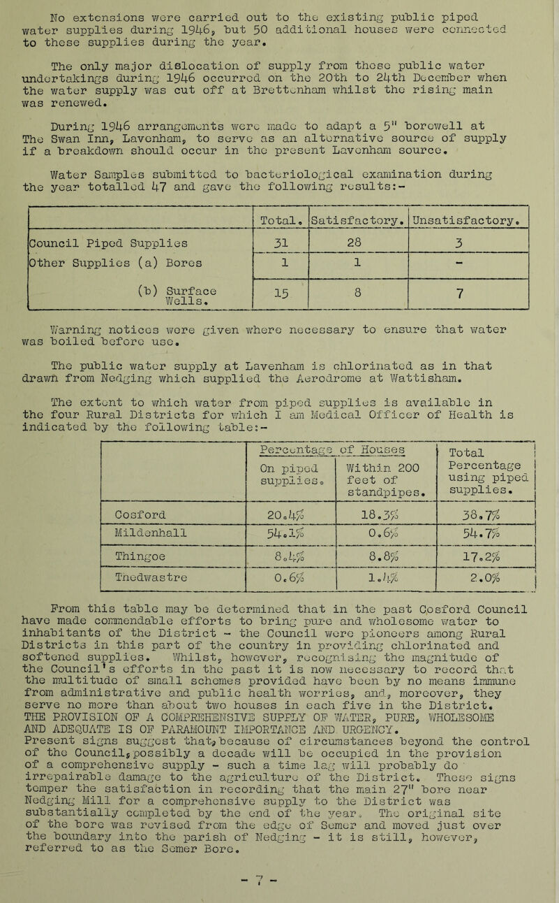 No extensions were carried out to the existing public piped water supplies during 1946, hut 50 additional houses were connected to these supplies during the year. The only major dislocation of supply from those public water undertakings during 1946 occurred on the 20th to 24th December when the water supply was cut off at Brettonham whilst the rising main was renewed. During 1946 arrangements were made to adapt a 5” borewell at The Swan Inn, Lavenham, to serve as an alternative source of supply if a breakdown should occur in the present Lavcnham source. Water Samples submitted to bacteriological examination during the year totalled 47 and gave the following results Total. Satisfactory. Unsatisfactory. Council Piped Supplies 31 28 3 Other Supplies (a) Bores * 1 1 - (b) Surface Wells. 15 8 7 Warning notices were given where necessary to ensure that water was boiled before use. ' mm . The public water supply at Lavenham is chlorinated as in that drawn from Nedging which supplied the Aerodrome at Wattisham. The extent to which water from piped supplies is available in the four Rural Districts for which I am Medical Officer of Health is indicated by the following tables- Percentage On piped supplies. ofHouses Within 200 feet of standpipes. Total Percentage using piped supplies. Cosford 20o4g> | bvj m i • I CO I H ! 33.75? Mildenhall 54.1$ 0»6>o 54.75? Thingoe 8ok% 8.8% 17o2c/o i Tnedwastre 0c6% i °h% o • CM Prom this table may be determined that in the past Cosford Council have made commendable efforts to bring pure and wholesome water to inhabitants of the District - the Council were pioneers among Rural Districts in this part of the country in providing chlorinated and softened supplies. Whilst, however, recognising the magnitude of the Council’s efforts in the past it is now necessary to record that the multitude of small schemes provided have been by no means immune from administrative and public health worries, and, moreover, they serve no more than about two houses in each five in the District. THE PROVISION OP A COMPREHENSIVE SUPPLY OP WATER, PURE, WHOLESOME AND ADEQUATE IS OP PARAMOUNT IMPORTANCE AND. URGENCY. Present signs suggest that*because of circumstances beyond the control of the Council,possibly a decade will be occupied in the provision of a comprehensive supply ~ such a time lag will probably do ' irrepairable damage to the agriculture of the District. These signs temper the satisfaction in recording that the main 27 bore near Nedging Mill for a comprehensive supply to the District was substantially completed by the end of the year* The original site of the bore was revised from the edge of Semen and moved just over the boundary into the parish of Nedging - it is still, however, referred to as the Semer Bore. 7 *