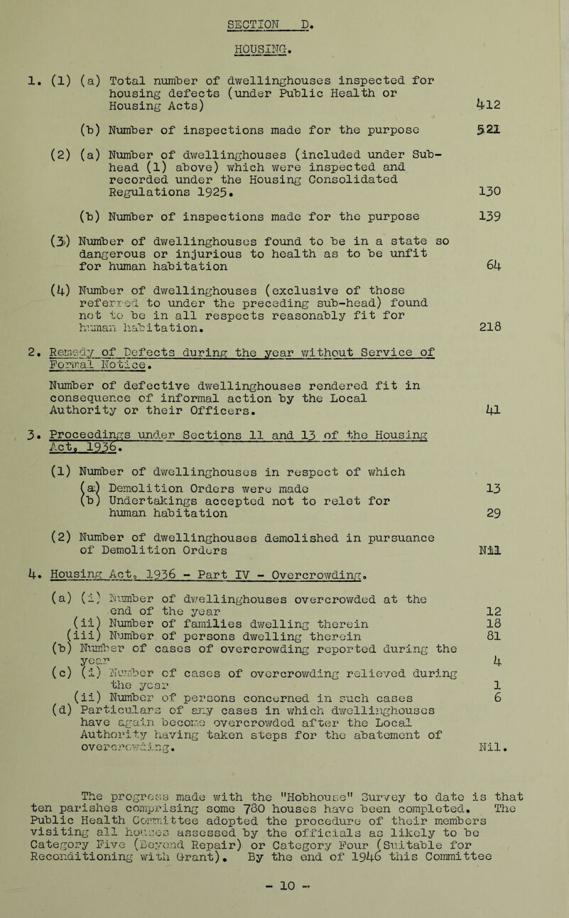 HOUSING-. 1. (l) (a) Total number of dwellinghouses inspected for housing defects (under Public Health or Housing Acts) 4l2 (b) Number of inspections made for the purpose 321 (2) (a) Number of dwellinghouses (included under Sub- head (l) above) which were inspected and recorded under the Housing Consolidated Regulations 1925# 130 (b) Number of inspections made for the purpose 139 (3) Number of dwellinghouses found to be in a state so dangerous or injurious to health as to be unfit for human habitation 64 (4) Number of dwellinghouses (exclusive of those referred to under the preceding sub-head) found not to be in all respects reasonably fit for human habitation. 218 2. Remedy of Defects during the year v/ithout Service of Formal Notice. Number of defective dwellinghouses rendered fit in consequence of informal action by the Local Authority or their Officers. 41 3• Proceedings under Sections 11 and 13 of the Housing Act. 1936. (1) Number of dwellinghouses in respect of v/hich (ax) Demolition Orders were made 13 (b) Undertakings accepted not to relet for human habitation 29 (2) Number of dwellinghouses demolished in pursuance of Demolition Orders Nil 4• Housing Act9 1936 - Part IV - Overcrowding, (a) (i) Number of dwellinghouses overcrowded at the end of the year 12 (ii) Number of families dwelling therein 18 (iii) Number of persons dwelling therein 81 M Number of cases of overcrowding reported during the year 4 (c) (i) Number of cases of overcrowding relieved during the year 1 (ii) Number of persons concerned in such cases 6 (d) Particulars of any cases in which dwellinghouses have again become overcrowded after the Local Authority having taken steps for the abatement of overc r owe i ;ng • Nil. The progress made with the Hobhouse Survey to date is that ten parishes comprising some 780 houses have been completed. The Public Health Committee adopted the procedure of their members visiting all houses assessed by the officials as likely to be Category Five (Beyond Repair) or Category Four (Suitable for Reconditioning with (irant). By the end of 1946 this Committee