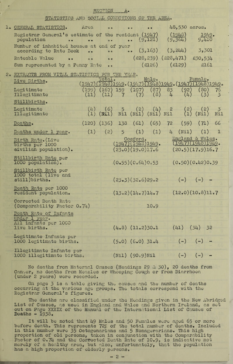 REC^ION A. STATISTICS iiWP SOCIivL CQTsDITIQMS Off THE AREA. 1. GENERiOL STATISTICS, Area o, .. 46^530 acPGS. ms.- 9 s 410 Registrar General's estimate of the resident (1^47) (1940) population ». •• o. .. (99'l21} {sT^Ul) Ruiriber of inhabited houses at end of year according to Rate Book .. oc e® (3s163) (3s244) 3s301 Rateable Value «. s« (G28s239) (£23,471) £30,534 Suin represented by a Penny Rate e. (£126) (£129) £l6l 2* EXTRACTS FROM VITAL STiiTISTICS FOR THE YEAR a ” T^aT^ ’ Mal0o EomalOo (1947) (194^1949e (1947)7X948)1949. (l947T?m8)l949, Legitimate Illegitimate (199) (11) (167) (11) 159 (107) (87) 7 (7) (8) 83 (92) (80) 75 h (4) (3) 3 Stillbirths, Legitimate Illegitimate (4) (1) (6) (Nil) 5 (2) (4) Nil (Nil) (Nil) 2 (2) (2) 3 Nil (l) (Nil) Nil Deaths. (120) (136) 138 (61) (65) 72 (59) (71) 66 Deaths under 1 year. (1) (2) 5 (1) (1) 4 (Nil) (1) 1 Birth Rate.(Live births per 1000 •a;ivilian population). Gosford. (1947ni9iJ.8)1949. England d: Wales, Tl947TTW8)1949. (23o0)(l9.0)l7c,6 (20.5)(17.9)16,7 Stillbirth Rate per 1000 population). (0.55)(0.64)0.53 (0.50)(0.42)0.39 Stillbirth Rate per 1000 total (live and still)births. (23.3)(32.6)29.2 (-) (-) - Death Rate per 1000 resident population. (13.2)(14.7)14.7 (12.0)(10.8)11,7 Corrected Death Rate (Comparability Factor 0. 74) 10.9 Death Rate of Infants under 1 year. All infants per 1000 live births. (4.8) (11,2)30.1 (41) (34) 32 Legitimate Infants per 1000 legitimate births. (5.0) (6.0) 31.4 (-) (-) - Illegitimate Infants per 1000 illegitimate births 0 (Nil) (90,9)Nil (-) (-) - No deaths from Maternal Causes (Headings 29 A 30), 20 deaths from Caneer, no deaths from Measles or Whooping Gough or from Diarrhoea (under 2 years) v/ere recorded. On page 3 is a table giving tho causes and the number of deaths occurring at the various age groups. The totals correspond v/ith the Registrar General's figures. The deaths are classified under the Headings given in the Ne?/ Abridged List of Causes, as used in England and Wales cjid Northern Ireland, as set out on Page XXXIX of the Manual of the International List of Causes of Deaths - 1938. It \¥ill be noted that 49 Males and 50 Females were aged 65 or more before death. This represents ~12% of the total number of deaths. Included in this number were 35 Octogenarians and 5 Nonagerarians. This high proportion of old persons, taken in conjunction with the Comparability Factor of 0.74 and the Corrected Death Rate of 10.9? iQ indicative not merely of a healthy area, but also, unfortunately, that the population has a high proportion of elderly persons. 2 -