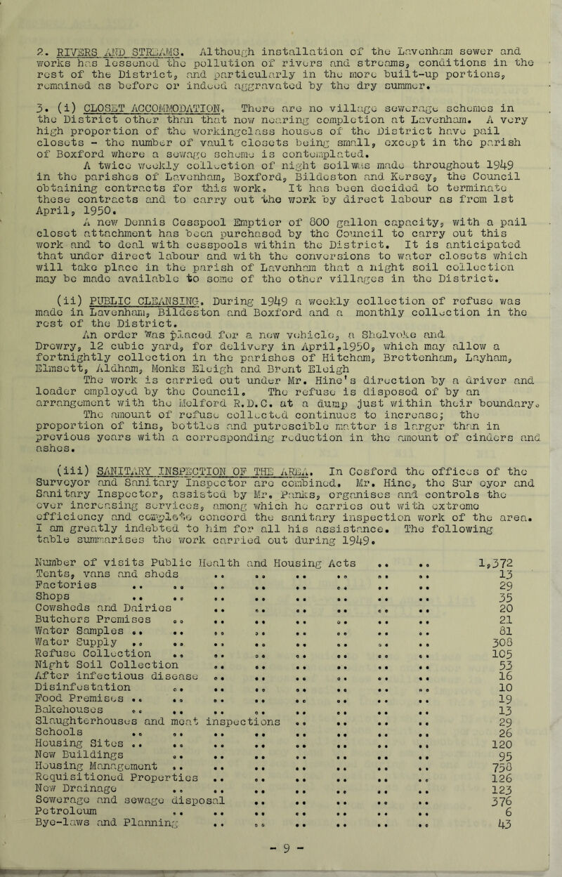 v/orlvs has lessoned the pollution of rivers and streamsj, conditions in tho rest of tho Districtp and particularly in the more huilt-up portions^ remained as hefore or indeed aggravated hy the dry cummer. 3. (i) CLP SET AGCQMMODATlON« There are no village sewurage schemes in the District other than that novif nearing completion at Lavenharn. A very high proportion of the workingclass houses of the District have pail closets - the number of vault closets being small, except in the parish of Boxford where a sewage scheme is contemplated. A twice v/eekly coll^.ction of night soilwas made throughout 1949 in the parishes of Lavenharn, Boxford, Bildeston and Kersey, the Council obtaining contracts for this work® It has been decided to terminate these contracts and to carry out 'the work by direct labour as from 1st April, 1950. A new Dennis Cesspool Emptier of 8CC gallon capacity, Y/ith a pail closet attachment has been purchased by the Council to carry out this v/ork and to deal with cesspools within the District. It is anticipated that under direct labour and v/ith the conversions to v/ater closets which vYill take place in the parish of Lavenharn that a night soil collection may bo made available to some of the other villages in the District. (ii) PUBLIC CLEilNSINGr. During 1949 a weekly collection of refuse v/as made in Lavenharn, Bildeston and Boxford and a monthly collection in the rest of the District. An order Was placed for a new vehicle, a Shelvoke and Drov/ry, 12 cubic yard, for delivery in April-1950, which may alloYf a fortnightly collection in the parishes of Hitcham, Brettenham, Layham, Elmsett, Aldham, Monks Eleigh and Brent Eleigh The work is carried out under Mr. nine’s direction by a driver and loader employed by the Council. The refuse is disposed of by an arrangement with the Melford R.D.C. at a dump just v/ithin their boundaryo The amount of refuse collected continues to increase; the proportion of tins, bottles and putrescible matter is larger than in previous years with a corresponding reduction in the amount of cinders and ashes. (iii) SANITARY INSPECTICN CF THE AREA. In Gosford the offices of the Surveyor and Sanitary Inspector are combined. Mr, Hine, the Sur eyor and Sanitary Inspector, assisted by Mr, Pani.i:s, organises and controls the ever increasing services, am.ong Y/hich he carries out Y/ith extreme efficiency and coarpl&to concord the sanitary inspection Y/ork of the area. I am greatly indebted to him for all his assistance. The following table summarises the work carried out during 1949. Number of visits Public I lealth and Hoe Lsing Acts 99 99 1,372 Tents, vans and sheds • 0 9 9 • • 9 9 99 99 13 Factories .. ,, • ft 9 9 • 9 9 9 99 99 29 Shops .. ,0 9 9 9 9 9 9 9 9 99 • • 35 CoY/sheds and Dairies • • f> 9 9 9 9 9 c • • • 20 Butchers Premises . <> • • 9 9 9 9 0 • • • 9 9 21 Water Samples «• ., 0 0 9 « • • 0 9 9 9 0 9 81 Water Supply • 9 9 9 • • 0 • 9 9 9 9 308 Refuse Collection ., 9 • 0 9 0 • 9 9 0 9 0 9 105 Night Soil Collection • • 9 9 • • 9 9 9 9 9 9 53 After infectious disease 9 • • • 0 • 9 9 9 9 16 Disinfestation c., • • • 0 9 9 • 9 9 9 9 0 10 Pood Premises .. .. • • 9 9 9 9 e • 9 9 9 9 19 Bakehouses .« ,. • • 0 • 9 9 0 • 9 9 9 9 13 Slaughterhouses and moat inspections 9 9 • • 9 9 9 9 29 Schools ,, ,, • • • • 9 9 • • • 9 9 9 26 Housing Sites ,. ., • • • • 9 9 t • 9 9 9 9 120 Noyy Buildings .. • • • • 9 9 • • 9 9 9 9 95 Housing Management .. • • • • 9 9 • • 9 9 9 9 758 Requisitioned Properties • • 9 9 9 9 • • 9 9 9 0 126 Nev/ Drainage 9 • 9 9 9 9 • 9 9 9 9 9 123 Sewerage and sewage disposal 9 9 9 9 9 9 9 9 9 9 376 Petroleum • • 9 9 9 9 9 9 9 9 9 9 6 Bye-1 QY/s and Planning • • 0 0 9 9 9 9 9 9 9 0 43