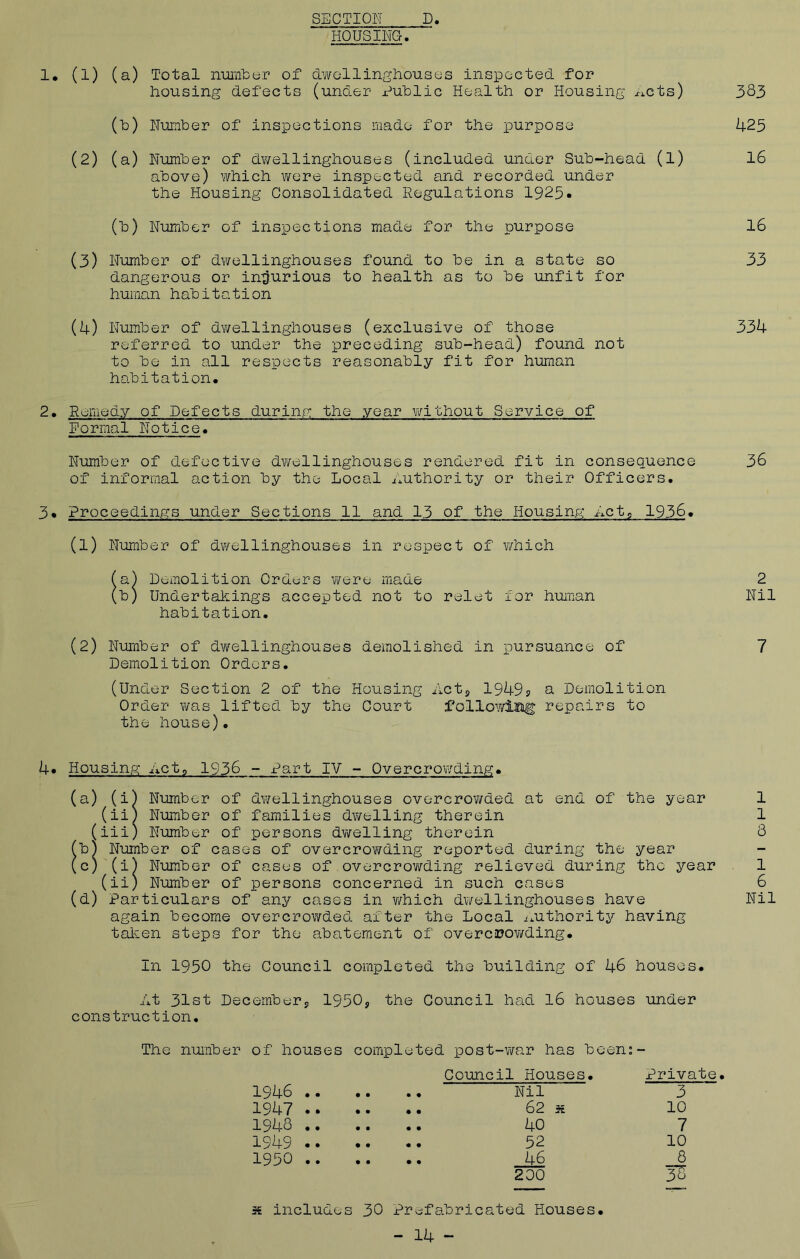 SECTION HOUSING D 1. (1) (a) Total number of dwellinghouses inspected for housing defects (under Public Health or Housing nets) 383 (b) Number of inspections made for the purpose 425 (2) (a) Number of dwellinghouses (included under Sub-head (l) 16 above) which were inspected and recorded under the Housing Consolidated Regulations 1925• (b) Number of inspections made for the purpose 16 (3) Number of dwellinghouses found to be in a state so 33 dangerous or injurious to health as to be unfit for human habitation (4) Number of dwellinghouses (exclusive of those 334 referred to under the preceding sub-head) found not to be in all respects reasonably fit for human habitation* 2. Remedy of Defects during the year without Service of Formal Notice* Number of defective dwellinghouses rendered fit in consequence 36 of informal action by the Local Authority or their Officers* 3* Proceedings under Sections 11 and 13 of the Housing Act, 1936, (1) Number of dwellinghouses in respect of which (a) Demolition Orders were made 2 (b) Undertakings accepted not to relet for human Nil habitation. (2) Number of dwellinghouses demolished in pursuance of 7 Demolition Orders. (Under Section 2 of the Housing Act, 1949? a Demolition Order was lifted by the Court following repairs to the house)• 4* Housing Act, 1936 - Part IV - Overcrowding. (a) (i) Number of dwellinghouses overcrowded at end of the year 1 (ii) Number of families dvirelling therein 1 (iii) Number of persons dwelling therein 8 (b) Number of cases of overcrowding reported during the year (c) (i) Number of cases of overcrowding relieved during the year 1 (ii) Number of persons concerned in such cases 6 (d) Particulars of any cases in which dwellinghouses have Nil again become overcrowded after the Local Authority having taken steps for the abatement of overcrowding. ±n 1950 the Council completed the building of 46 houses. At 31st December, 1950, the Council had 16 houses under construction. The number of houses completed post-war has been:- Council Houses* Private 1946 .. 3 1947 .. 10 1948 .. 7 1949 .. 10 1950 .. • • •. 46 8 200 3S x includes 30 Prefabricated Houses - 14 -