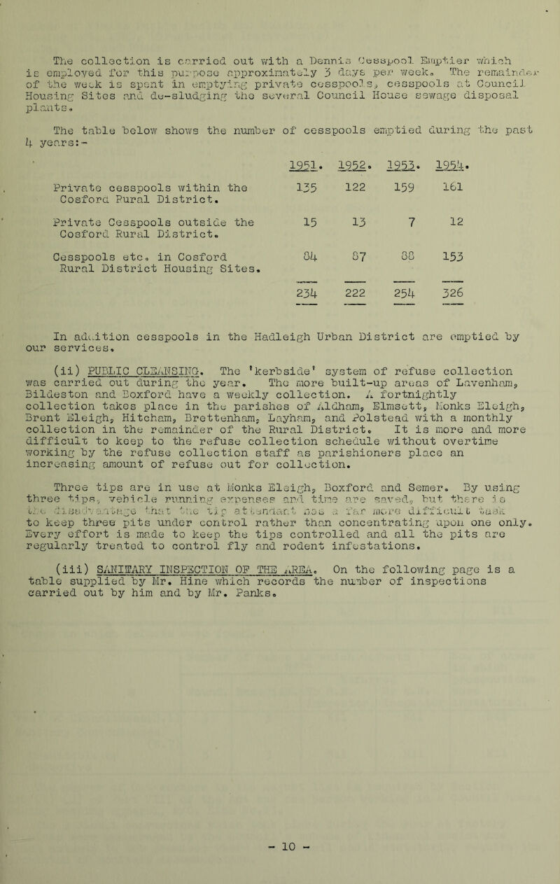 The collection is carried out with a Dennis Cesspool Emptier which is employed for this purpose approximately 3 clays per week* The remainder of the week is spent in emptying private cesspools* cesspools at Council Housing Bites and do-sludging the several Council House sewage disposal plants * The table below shows the number of cesspools emptied during the past 4 years:- 1951. 1952. 1253. 1954 Private cesspools within the Cosford Rural District. 135 122 159 161 Private Cesspools outside the Cosford Rural District. 15 13 7 12 Cesspools etc, in Cosford Rural District Housing Sites, 04 07 00 153 234 222 254 326 in addition cesspools in the Iiadleigh Urban District are emptied Uy our services, (ii) PUBhIC CLEANSING. The * kerbside’ system of refuse collection was carried out during the year. The more built-up areas of Lavenham* Bildeston and Boxford have a weekly collection. A fortnightly collection takes place in the parishes of Aldham* Elmsett* Honks Eleigh* Brent Eleigh* Hitcham* Brettenhams Layhams and Polstead with a monthly collection in the remainder of the Rural District, It is more and more difficult to keep to the refuse collection schedule without overtime working by the refuse collection staff as parishioners place an increasing amount of refuse out for collection. Three tips are in use at Monks Eleigh? Boxford and Semer, By using three tips,, vehicle running expenses and time are saved.,, but there is ike diaadva.atage that the rip attendant nas a far more difficult task to keep three* pits under control rather than concentrating upon one only*, Every effort is made to keep the tips controlled and all the pits are regularly treated to control fly and rodent infestations. (iii) SANITARY INSPECTION OF THE AREA. On the following page is a table supplied by Mr. Hine which records the number of inspections carried out by him and by Mr. Ranks® - 10
