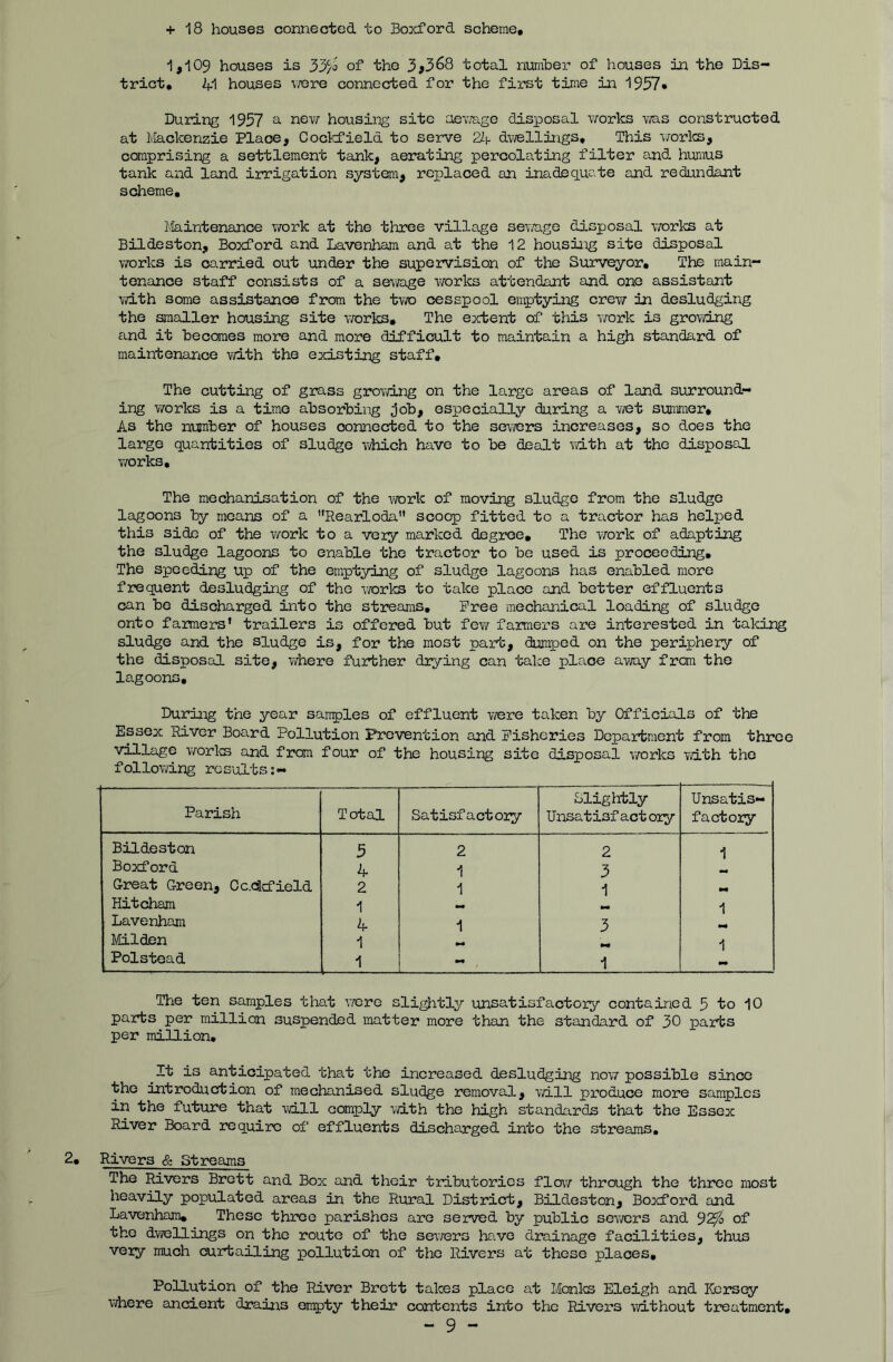 +18 houses connected to Boxford scheme* 1^109 houses is 33/o of the 393^Q total number of houses in the Dis- trict, 41 houses v/ere connected for the first tinae in 1957* During 1957 ^ housing site aevrage disposal works vra.s constructed at Ivlackenzie Place, Cockfield to serve 2l\. dv^ellings. This -v/orlcs, comprising a settlement tank, aerating percolating filter and huraus tank and land irrigation system, replaced on inadequate and redundant scheme, l/Iaintenance work at the three village semge disposal v/orks at Bildeston, Boxford and Lavenham and at the 12 housii:ig site disposal works is carried out under the supervision of the Sirrveyor, The main- tenance staff consists of a sevrage works attendant and one assistant with some assistance from the two cesspool emptying crew in desludging the smaller housing site vrorks. The extent of this work is growing and it hecoraes more and more difficult to maintain a high standard of maintenance vdth the existing staff. The cutting of grass grovdng on the large areas of land surround- ing v/orks is a time absorbing (job, especially during a v/et summer. As the number of houses connected to the sewers increases, so does the large quantities of sludge viiich have to be dealt with at the disposal works. The mechanisation of the ivork of moving sludge from the sludge lagoons by means of a ’’Rearloda scoop fitted to a tractor has helx:)ed this side of the work to a very marked degree. The vrark of adapting the sludge lagoons to enable the tractor to be used is proceeding. The speeding up of the emptying of sludge lagoons has enabled more frequent desludging of the v/orks to take place and better effluents can be discharged into the streams. Free mechanical loading of sludge onto fanners’ trailers is offered but few farmers are interested in taking sludge and the sludge is, for the most part, dumped on the periphery of the disposal site, where further drying can take place away from the lagoons, Durii:g the year samples of effluent vrere taken by Officials of the Essex River Board Pollution Prevention and Fisheries Department from three village v/orlcs and from four of the housing site disposal v/orks vsLth the following results Parish Total Satisfacto3:y Slightly Unsatisf act ory Unsatis- factory Bildeston 5 2 2 1 Boxford 4 1 3 Great Green, Cc.cacfield 2 1 1 Hitcham 1 1 Lavenham 4 1 3 Milden 1 1 Polstead 1 - 1 The ten samples that v.'ero slightly unsatisfactory contained 3 to 10 parts per million suspended matter more than the standard of 30 parts per million. It is anticipated that the increased desludging now possible since the introduction of mechanised sludge removal, vd.ll produce more san^lcs in the future that will comply with the high standards that the Essex River Board require of effluents discharged into the streams. Rivers & Streams The Rivers Brett and Box and their tributorios flow through the three most heavily populated areas in the Rural District, Bildeston, Boxford and Lavenham, These three parishes are served by public sev/crs and 9^ of the dwellings on the route of the sev/ers ha.ve drainage facilities, thus veiy much curtailing pollution of the Rivers at these places. Pollution of the River Brett takes place at Monks Eleigh and Kersqy where ancient drains empty their contents into the Rivers without treatment,