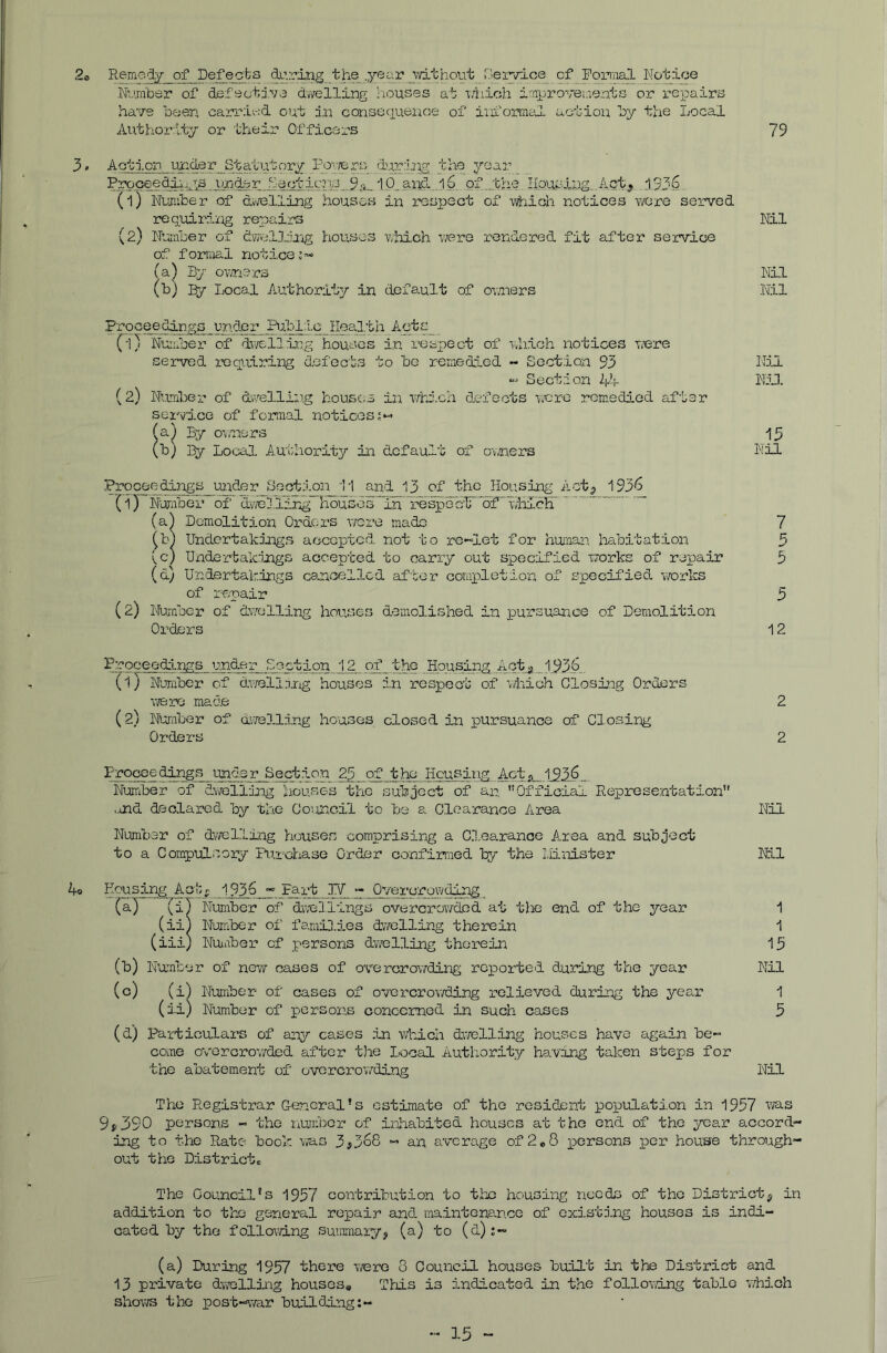 2o Pe£ej3ts duthe .year r’ervic^ of Formal Notice Num'ber of defechiVvS dwelling 'nouses at Tiiich irnproreuentG or repairs ha'/e lean carried out dn consequence of ini'ormai action by the Local Author'lty or t'heir Officers 79 3«' Acti.cn__und^^^^ Po’f^rs durdjTg the year Proceedi;^j„':s under iectic:*v.3 9<; IP. a^d. i6, of „the, Iiousing.,.Act^,, j336, (1) Niuiiher of dvirelling houses in respect of -which notices v>/cre served requiridig repairs Ml (2) Niiiinher of dwell;hig houses ■whi.ch v/ere rendered fit after service of formal notice (a) By owners Ml (b) By Local Authorlt^r in default of owners Ml Proceedings un.der Bfolic n_e3.1th ^Acts__ (1) Nuiaber of divclling; houses in respect of v.hich notices v/ere served requiring defects to be remedied - Section 33 LbH Sect:: on Ah Ml (2) Numl^er of dwelli:i.g houses in v/hich defects v.ere remedied after sorMce of formal notices (a^ By owners ih (b) By Local Au'iiiority in default of ovners Nil Proceedings mider Section ii and 13 of the Housing Aot^ 1936 (1) Number of' d//e]l3ng~ houses”Xn respect of vliicH (a) Demolition Orders were made 7 ^b) Undertakings accepted, not to re*~let for human habitation 5 {c) Undertakings accepted to carry out specified -works of repair 3 (d) Undertakings caneellcd af’ber completion of specified works of repair 5 (2) Number of dv/elling hou,S6s demolished in pursuance of Demolition Orders 12 Proceed1.ngs under Section 12 of the Housing Acta 1936. (lj Num'ter of dwell nng houses in respect of 'vdiich Closing Orders v/ere made 2 (2) Number of dwelling ho'uses closed in pursuance of Closing Orders 2 p-roceedings under Section 23 of the HeuGing Acts 1936 Number of dv/elling houses the subject of an. ''Official Representation .md declared by the Coun.cil to bo a Clearance Area Nil Numbor of dv/elling houses compri.sing a C.l0a.ranoe Area and subject to a Compulsory Ru-chase Order confirmed by the liinister Ml l+o Keusing Actr 1336 Pax-t T\f ” Ovei'crowdlng (a) (il Slumbe-r of dwellings overcrowded at the end of the year 1 (iii Number of families dwelling therein 1 (iii) Nuaber of persons dv/elling therein 13 (b) Numbor of new cases of overcrowding reported during the year Nil (c) (i) Number of cases of overcrov/ding relieved during the year 1 (ii) Number of persons concerned in such cases 3 (d) Particulai’S of any eases Ijv whicii dv/elling houses have again be^ come cTv-ercrowded after the Local Authority having taken steps for the abatement of ovorcrov/ding Ml The Registrar General's estimate of the resident population in 1957 vvas 9p390 persons - the mmibor of iniriabited houses at the end of the year accord- ing to the Rate book was 3j368 « an a-gcrage of 2^8 iDorsons per houne through- out the District* The Gouncil's 1937 contribution to the housing needs of tho District^ in addition to the general repair and raaintensn.ee of existing houses is indi- cated by the following suramaiyp (a) to (d):~ (a) During 1957 there vrero 8 Council houses built in the District and 13 private d^velling houses^ TMs is indicated in the folio-wing tabic v/hich shov/s the post-v/ar buildong:- ... 15 ..