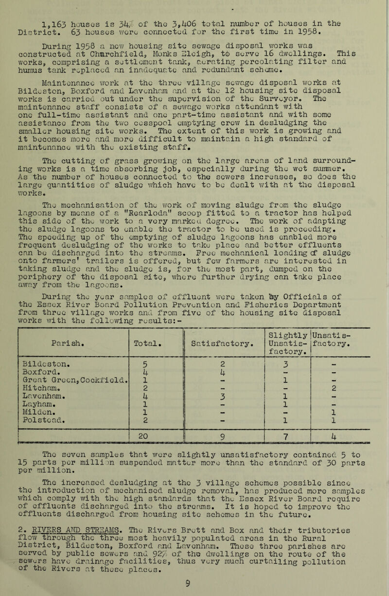 1,163 houses is 34a of the 3j>406 total number of houses in the District, 63 houses wore connected for the first time in 1958* During 1938 a new housing site sewage disposal works was constructed at Chmrchfield, Monies Eleigh, to serve 16 dwellings. This works, comprising a settlement tank, aerating percolating filter and humus tank replaced an inadequate and redundant scheme. Maintenance work at the three village sewage disposal works at Bildeston, Boxford and Lavenham and at the 12 housing site disposal works is carried out under the supervision of the Surveyor. The maintenance staff consists of a sewage works attendant with one full-time assistant and one part-time assistant and with some assistance from the two cesspool emptying crow in desludging the smaller housing site works. The extent of this work is growing and it becomes more and more difficult to maintain a high standard of maintenance with the existing staff. The cutting of grass growing on the large areas of land surround- ing works is a time absorbing job, especially during the wet summer. As the number of houses connected to the sewers increases, so does the large quantities of sludge which have to be dealt with at the disposal works. The mechanisation of the work of moving sludge from the sludge lagoons by means of a Rearloda scoop fitted to a tractor has helped this side of the work to a very marked degree. The work of adapting the sludge lagoons to enable the tractor to be used is proceeding. The speeding up of the emptying of sludge lagoons has enabled more frequent desludging of the works to take place and better effluents can be discharged into the streams. Free mechanical loading cf sludge onto farmers’ trailers is offered, but few farmers are interested in taking sludge and the sludge is, for the most part, dumped on the periphery of the disposal site, where further drying can take place away from the lagoons. During the year samples of effluent were taken hy Officials of the Essex River Board Pollution Prevention and Fisheries Department from three village works and from five of the housing site disposal works with the following results:- Parish. Total. Satisfactory. Slightly Unsatis- factory. Unsatis- factory. Bildeston. 5 2 3 — Boxford. 4 4 — — Great Green,Cockfield. 1 — 1 — Hitcham. 2 — — 2 Lavenham. 4 3 1 — Layham. l 1 — Milden. 1 — — 1 Polstead. 2 - 1 1 20 9 7 4 The seven samples that were slightly unsatisfactory contained 5 to 15 parts per million suspended matter more than the standard of 30 parts per million. The increased desludging at the 3 village schemes possible since the introduction of mechanised sludge removal, has produced more samples which comply with the high standards that the Essex River Board require of effluents discharged into the streams. It is hoped to improve the effluents discharged from housing site schemes in the future. 2. RIVERS AND STREAMS. The Rivers Brett and Box and their tributaries flow through the three most heavily populated areas in the Rural District, Bildeston, Boxford and Lavenham. These three parishes arc served by public sewers and 92^ of the dwellings on the route of the sewers have drainage facilities, thus very much curtailing pollution of the Rivers at these places. 9