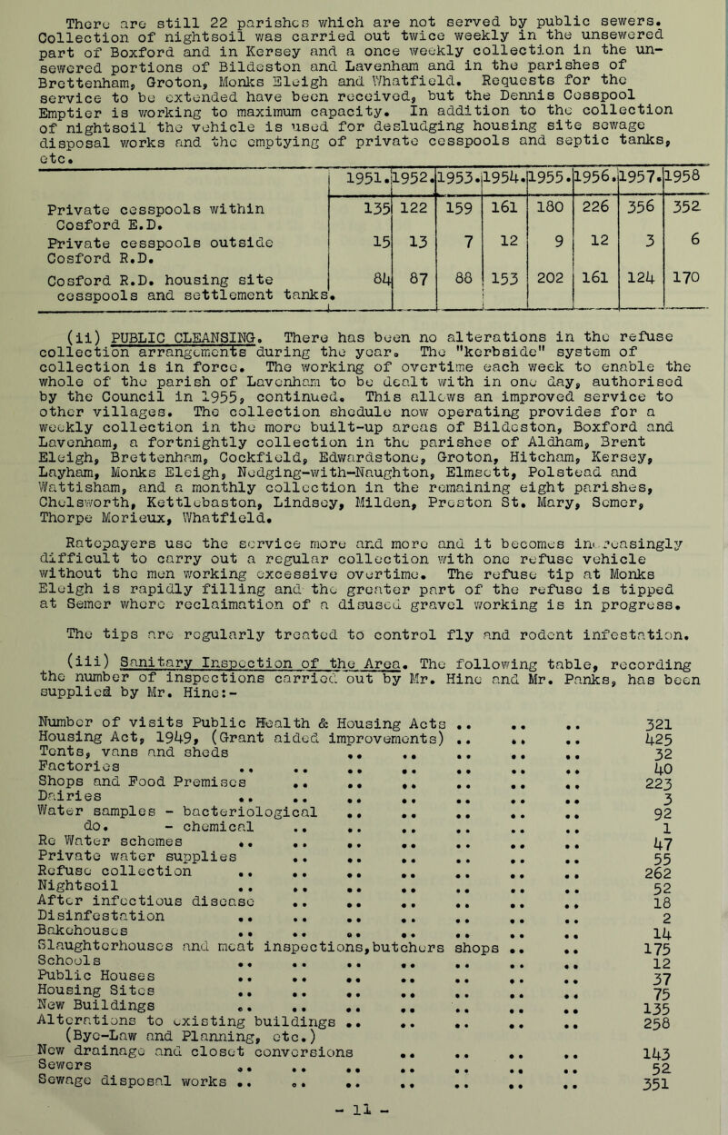 There are still 22 parishes which are not served by public sewers. Collection of nightsoil was carried out twice weekly in_the unsewered part of Boxford and in Kersey and a once weekly collection in the un- sewered portions of Bildeston and Lavenham and in the parishes of Brettenham, Groton, Monks Eleigh and Whatfield. Requests for the service to be extended have been received, but the Dennis Cesspool Emptier is working to maximum capacity. In addition to the collection of nightsoil the vehicle is used for desludging housing site sewage disposal works and the emptying of private cesspools and septic tanks, etc. 1951. 1952. 1953. 1954. 1955. 1956. 1957. 1958 Private cesspools within 135 122 139 161 180 226 356 352 Cosford E.D. Private cesspools outside 15 13 7 12 9 12 3 6 Cosford R.D. Cosford R.D. housing site cesspools and settlement tanks —-I 84 • 87 88 153 202 — 161 124 170 (ii) PUBLIC CLEANSING. There has been no alterations in the refuse collection arrangements during the year. The kerbside system of collection is in force. The working of overtime each week to enable the whole of the parish of Lavenham to be dealt with in one day, authorised by the Council in 1955? continued. This allows an improved service to other villages. The collection shedule now operating provides for a weekly collection in the more built-up areas of Bildeston, Boxford and Lavenham, a fortnightly collection in the parishes of Aldham, Brent Eleigh, Brettenham, Cockfield, Edwardstone, Groton, Hitcham, Kersey, Layham, Monks Eleigh, Nedging-with-Naughton, Elmsett, Polstead and Wattisham, and a monthly collection in the remaining eight parishes, Chelsworth, Kettlebaston, Lindsey, Milden, Preston St, Mary, Scmer, Thorpe Morieux, Whatfield. Ratepayers use the service more and more and it becomes increasingly difficult to carry out a regular collection with one refuse vehicle without the men working excessive overtime. The refuse tip at Monks Eleigh is rapidly filling and the greater part of the refuse is tipped at Semer where reclaimation of a disused gravel working is in progress. The tips arc regularly treated to control fly and rodent infestation. (iii) Sanitary Inspection of the Area. The following table, recording the number of inspections carried out by Mr. Hine and Mr. Panks, has been supplied by Mr. Hine:- Numbcr of visits Public Health & Housing Acts Housing Act, 1949* (Grant aided improvements) Tents, vans and sheds ,. .. Factories Shops and Food Premises •• ., Dairies Water samples - bacteriological .. .. do. - chemical .. .. .. • • • • • • # • • • Re Water schemes «. Private water supplies Refuse collection .. Nightsoil .. After infectious disease Disinfestation Bakehouses Slaughterhouses and meat inspections,butchers Schools Public Houses Housing Sites New Buildings Alterations to existing buildings (Bye-Law and Planning, etc.) New drainage and closet conversions Sewers Sewage disposal works .. • • • • • • © • • • • • shops 321 425 32 40 223 3 92 1 47 55 262 52 18 2 14 175 12 37 75 135 258 143 52 351 11 -