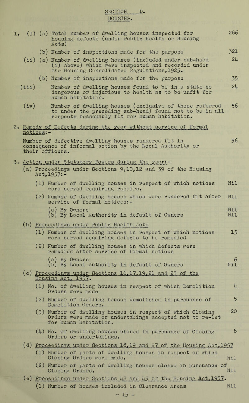 SECTION JD. HOUSING. 1. (i) (a) Total number of dwelling houses inspected for housing defects (under Public Health or Housing Acts) (b) Number of inspections made for the purpose (ii) (a) Number of dwelling houses (included under sub-head (i) above) which were inspected and recorded under the Housing Consolidated Regulations,1925• (b) Number of inspections made for the purpose 286 321 24 35 (iii) Number of dwelling houses found to be in a state so 24 dangerous or injurious to health as to be unfit for human habitation. (iv) Number of dwelling houses (exclusive of those referred 56 to under the preceding sub-head) found not to be in all respects reasonably fit for human habitation. 2. Remedy of Defects during the year without service of formal notices:- Number of defective dwelling houses rendered fit in 56 consequence of informal action by the Local Authority or their officers. 3• Action under Statutory Powers during the year:- (a) Proceedings under Sections 9?10,12 and 39 of the Housing Act,1957:- (1) Number of dwelling houses in respect of which notices Nil were served requiring repairs. (2) Number of dwelling houses which were rendered fit after Nil service of formal notices:- (a) By Owners Nil (b; By Local Authority in default of Owners Nil (b) Proceedings under Public Health Acts (l) Number of dwelling houses in respect of which notices 13 were served requiring defects to be remedied (2) Number of dwelling houses in which defects were remedied after service of formal notices (a) By Owners 6 (b) By Local Authority in default of Owners Nil (c) Proceedings under Sections lb.17ol9.21 and 23 of the Housing Act. 1957. (1) No. of dwelling houses in respect of which Demolition 4 Orders were made (2) Number of dwelling houses demolished in pursuance of 5 Demolition Orders. (3) Number of dwelling houses in respect of which Closing 20 Orders were made or undertakings accepted not to re-let for human habitation. (4) No. of dwelling houses closed in pursuance of Closing 8 Orders or undertakings. (d) Proceedings under Sections 18.19 and 27 of the Housing Act,1957 (1) Number of parts of dwelling houses in respect of which Closing Orders weru made. Nil (2) Number of parts of dwelling houses closed in pursuance of Closing Orders, Nil (e) Proceedings under Sections 42 and 43 of the Housing Act,1957. (l) Number of houses included in Clearance Areas Nil - 15 -