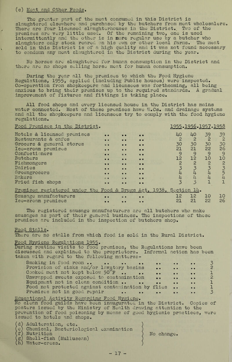 (c) Moat and Other Foods. The greater part of the meat consumed in this District is slaughtered elsewhere and purchased by the butchers from meat wholesalers. There are four licensed slaughterhouses in the District,.. Two of the premises are very little used. Of the remaining two, one is used intermittently and the other is in more regular use by a butcher who slaughters only stock reared on his own or other local farms. The meat sold in this District is of a high quality and it was not found necessary to condemn any meat slaughtered in the District during the year. No horses are slaughtered for human consumption in the District and there are no shops soiling horse meat for human consumption. During the year all the premises to which the Pood Hygiene Regulations, 1955? applied (including Public houses) were inspected. Co-operation from shopkeepers and licensees was forthcoming, all being anxious to bring their premises up to the required standards. A gradual improvement of fixtures and fittings is taking place. All food shops and every licensed house in the District has mains water connected. Most of these premises have W.Cs. and drainage systems and all the shopkeepers and licensees try to comply with the food hygiene regulations. Food Premises in the District. 1955.1956.lg^?01958 Hotels & licensed premises • • • • # 0 40 40 39 39 Restaurants & cafes • • 0 • • • 2 2 2 2 Grocers & general stores Q • • • • • 30 30 30 30 Ice-cream premises • • 0 • • • 21 21 22 26 Confectioners • • 0 • « • 9 9 9 9 Butchers • • • • Q « 12 12 10 10 Fishmongers 9 9 • 0 • • 2 2 2 2 Dairies • • • • • • 3 3 3 3 Greengrocers • • • • • • 4 4 4 5 Bakers 0 • 0 • © • 4 4 4 4 Fried fish shops © • • • • • 3 3 l 1 Premises registered under the Food & Drugs Act, 1938. Section 14. Sausage manufacturers • • 0 • • • 12 12 10 10 Ice-cream premises • • 0 • • • 21 21 22 26 The registered sausage manufacturers are all butchers who make sausages as part of their general business. The inspections of these premises are included in the inspection of butchers shop. Food Stalls. There are no stalls from which food is sold in the Rural District. Food Hygiene Regulations 1955. During routine visits to food promises, the Regulations have been discussed and explained to the proprietors. Informal action has been taken with regard to the following matters:- Smoking in food room .. •. .. .. .. .. .. 3 Provision of sinks and/or lavgtory basins .. .. .. 2 Cooked meat not kept below 50 F .. .. .. .. .. 1 Unwrapped sweets exposed to contamination «. .. .. 2 Equipment not in clean condition .. •• •• .. .. 1 Food not protected against contamination by flies .. .. 1 Premises not in good repair .. .. •• .. .. 3 Educational Activity Regarding Food Hygiene. No clean food guilds have been inaugurated in the District. Copies of posters issued, by the Ministry of Health drawing attention to the prevention of food poisoning by means of good hygienic practices, were issued to hotels and shops. !d) Adulteration, etc. ) e) Chemical, Bacteriological examination ) f) Nutrition ) No change, g) Shell-fish (Mulluscan) ) h) Water-cress. ) - 17 -