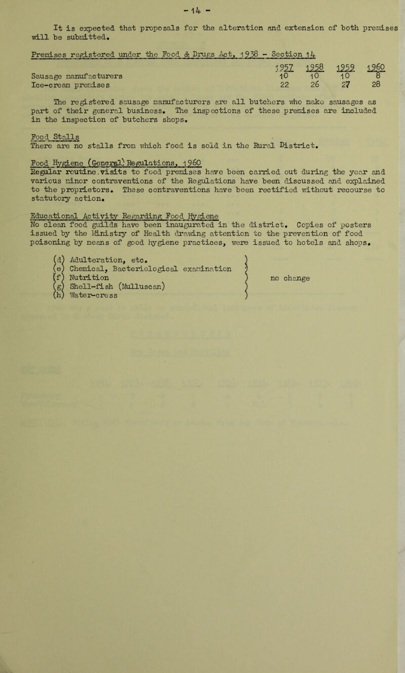 -14 - It is expected that proposals for the alteration and extension of both premises will be submitted® Premises registered under the Food & Drugs Sausage manufo.cturers Ice-cream prei:iises 10 22 10 26 m2 10 27 The registered sausage manufacturers are all butchers who make sausages as part of their general business. The inspections of these premises are included in the inspection of butchers shops. Fo£^d Stalls There are no stalls from which food is sold 5-n the Rural District, Food Hygiene (General) Regulations, i960 Regular routine.visits to food premises have been carried out during the year and various minor contraventions of the Regulations have been discussed and explained to the proprietors. These contraventions have been rectified vd.thout recourse to sta>,tutory action. Educational Activity Ptegarding Food hVfgiene No clean food guilds have been inaugurated in the district. Copies of posters issued by the I&nistry of Health draviing attention to the prevention of food poisoning by means of good hygiene practices, were issued to hotels and shops. Adulteration, etc. J Chemical, Bacteriological examination 3 (f) Nutrition ) (g) Shell-fish (Mulluscan) ) (h) Tfeter-cress ) no change