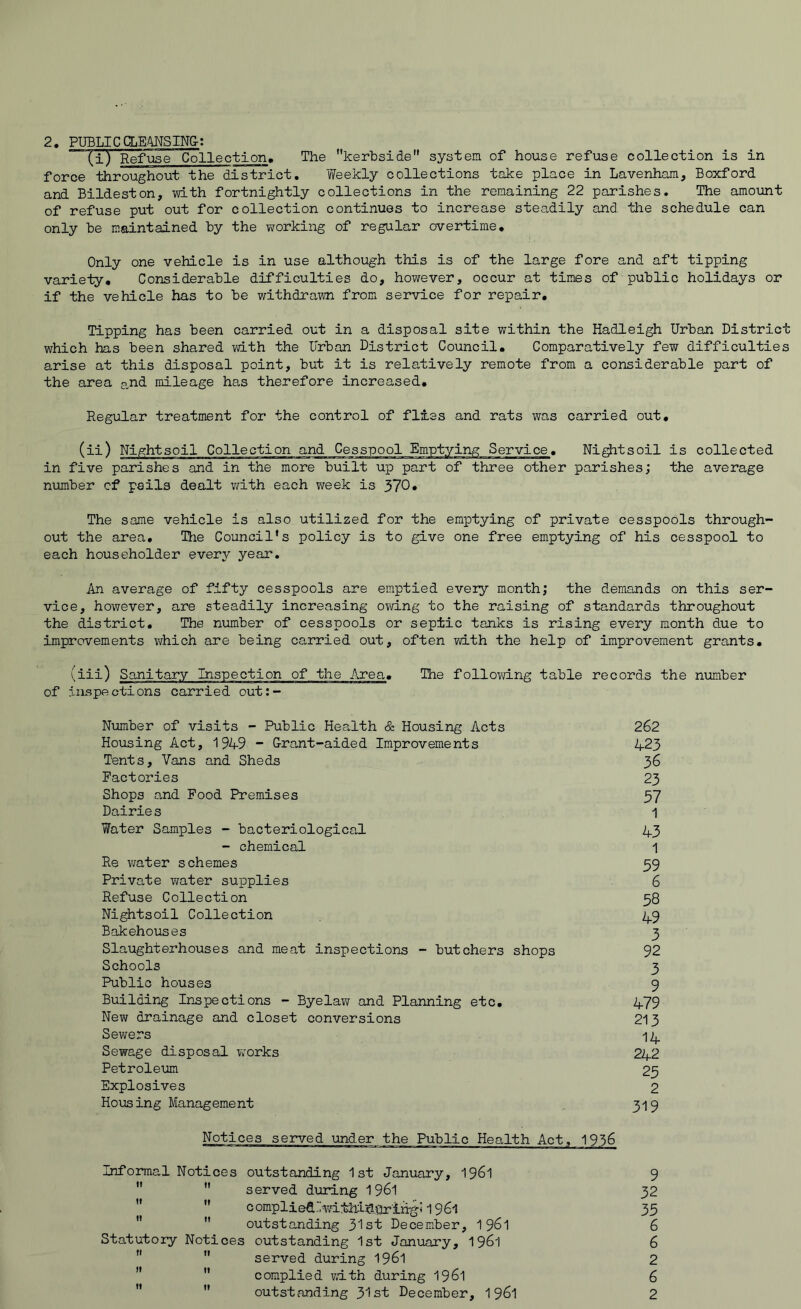 (i) Refiise Collection. The kerbside system of house refuse collection is in force throughout the district. Weekly collections take place in Lavenham, Boxford and Bildeston, with fortnightly collections in the remaining 22 parishes. The amoimt of refuse put out for collection continues to increase steadily and the schedule can only be maintained by the woi'king of regular overtime. Only one vehicle is in use although this is of the large fore and aft tipping variety* Considerable difficulties do, however, occur at times of public holidays or if the vehicle has to be withdrawn from service for repair. Tipping has been carried out in a disposal site within the Hadleigh Urban District which has been shared -with the Urban District Council. Comparatively few difficulties arise at this disposal point, but it is relatively remote from a considerable part of the area and mileage has therefore increased. Regular treatment for the control of flies and rats was carried out. (ii) Nightsoil Collection and Cesspool Emptying Service. Nightsoil is collected in five parishes and in the more built up part of three other parishes; the average number of pails dealt \7ith each week is 370* The same vehicle is also utilized for the emptying of private cesspools through- out the area, Ttie Council’s policy is to give one free emptying of his cesspool to each householder every year. An average of fifty cesspools are emptied eveiy month; the demands on this ser- vice, however, are steadily increasing ovd.ng to the raising of standards throughout the district. The number of cesspools or septic tanks is rising every month due to improvements virhich are being carried out, often with the help of improvement grants, (iii) Sanitary Inspection of the Area, The following table records the number of inspections carried out;- Number of visits - Public Health & Housing Acts Housing Act, 1949 - Grant-aided Improvements Tents, Vans and Sheds Factories Shops and Food Premises Dairie s Water Samples - bacteriological - chemical Re water schemes Private water supplies Refuse Collection Nightsoil Collection Bakehouses Slaughterhouses and meat inspections - butchers shops Schools Public houses Building Inspections - Byelaw and Planning etc. New drainage and closet conversions Sewers Sewage disposal v;orks Petroleum Explosives Housing Management Notices served under the Public Health Act. 1956 Informal Notices outstanding 1st January, 1961 9   served during I96I 32 ”  compliea::with;lS.T3rin-g: 1961 35   outstanding 31st December, 196I 6 Statutory Notices outstanding 1st January, 1961 6 ”  served during 19^1 2   complied with during 1961 6   outstanding 31st December, 1961 2 262 423 36 23 57 1 43 1 59 6 58 49 3 92 3 9 479 213 14 242 25 2 319
