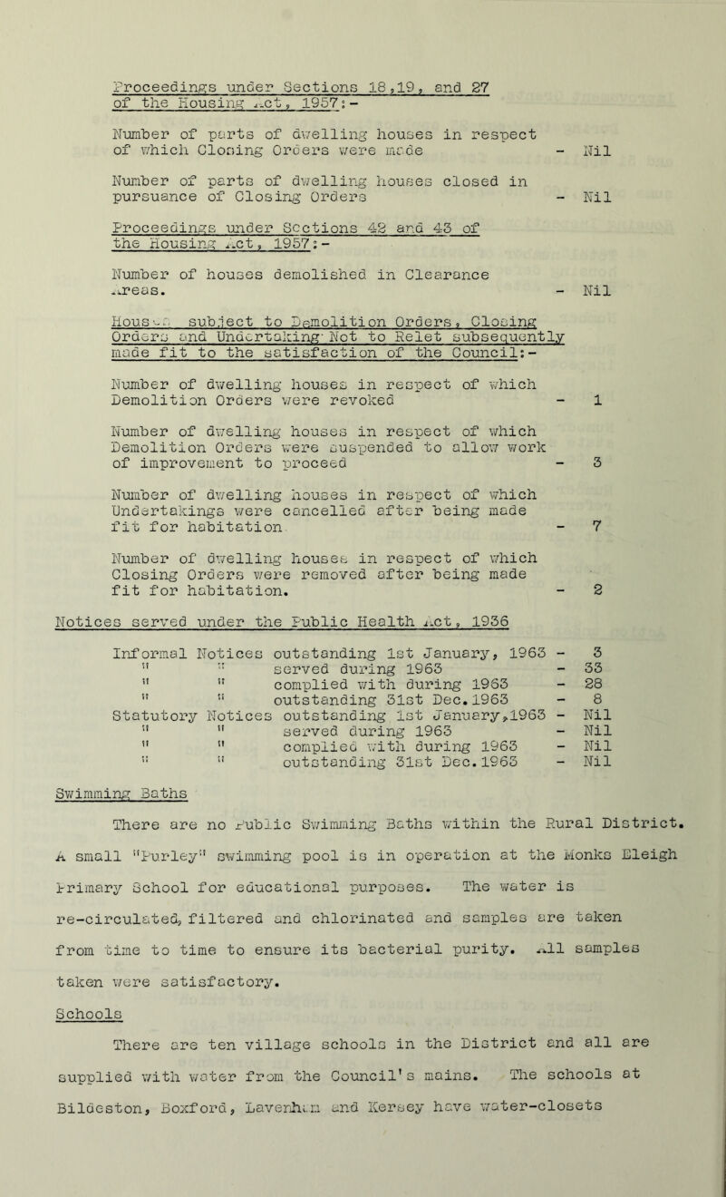 Proceedin.p:s under Sections 18i,19, and 27 of the Eousin.^ .^-ct, 1957; - NumlDer of ports of dv/elling houses in respect of uhicli Closing Orders v/ere mode Nunher of parts of dv/elling houses closed in pursuance of Closing Orders Proceedings under Sections 42 and 45 of the Housing ^.ct, 1957; - Wumher of houses demolished in Clearance .i.reas. hous'^s sub.ject to pRmolition Orders, Closing Orders and Undertahing- hot to Relet subsequently made fit to the satisfaction of the Council;- Numher of dwelling houses in respect of which Demolition Orders v/ere revoked Number of dwelling houses in respect of which Demolition Orders were suspended to allow v/ork of improvement to proceed Number of dwelling houses in respect of which Undertakings were cancelled after being made fit for habitation Number of dwelling houses in respect of which Closing Orders were removed after being made fit for habitation. Notices served under the Public Health Act, 1956 Ireformal Notices outstanding 1st January, 1963 - 3 ”  served during 1963 - 33 ” ” complied with during 1963 - 28 ” ” outstanding 31st Dec.1963 - 8 Statutory Notices outstanding 1st January^,1963 - Nil served during 1963 - Nil u SI complied with during 1963 - Nil 11 Swimming Baths St outstanding 31st Dec.1965 - Nil There are no Public Sv/imming Baths within the Rural District. A small Purley*' sv/imming pool is in operation at the Monks Eleigh Primary School for educational purposes. The water is re-circulated, filtered and chlorinated and samples are taken from time to time to ensure its bacterial purity. .1.11 samples taken were satisfactory. Schools There are ten village schools in the District and all are supplied with water from the Council’s mains. The schools at 1 3 7 2 - Nil - Nil - Nil Bildeston, Boxford, Laverh.i.n and Kersey have v/ater-closets