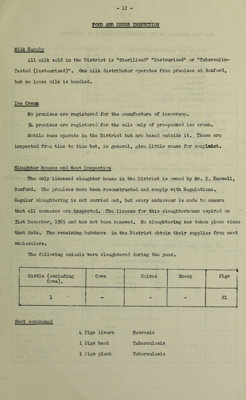 POOD AND DRU&S INSPECTION Milk Supply All milk sold in the District is Sterilised Pasteurised or Tuberculin- Tested (Pasteurised), One milk distributor operates from prenises at Boxford, but no loose ailk is handled. Ice Creao No prenises are registered for the aanufacture of ice-crean, 3k prenises are registered for the sale only of pre-packed ice crean^ Mobile vans operate in the District but are based outside it. These are inspected from tine to tine but, in general, give little cause for conplaint. Slaughter houses and Meat Inspection The only licensed slaughter house in the District is owned by Mr, C. Knewell, Boxford. The prenises have been reconstructed and conply with Regulations. Regular slaughtering is not carried out, but every endeavour is nade to ensure that all carcases are inspected. The license for this slaughterhouse expired on 31st Decenber, 1965 and has not been renewed. No slaughtering has taken place since that date. The renaining butchers in the District obtain their supplies fron neat wholesalers, The following aninals were slaughtered during the year. Cattle (excluding Cows), Cows Calves Sheep • % FLgs . 1 i»- — - - - 21 Meat condenned 4 Pigs livers Necrosis 1 Figs head Tuberculosis 1 Pigs pluck Tuberculosis