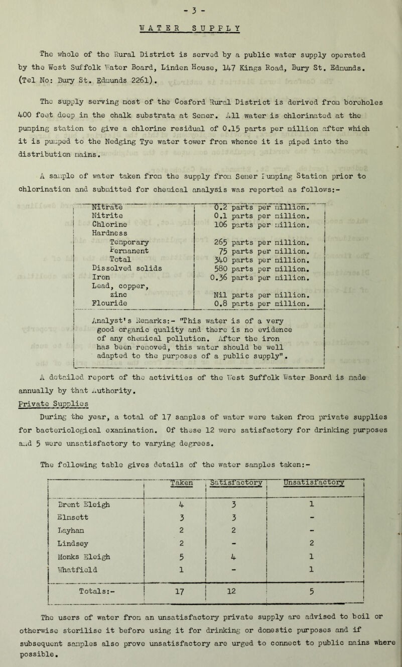 Y/ A T E R SUPPLY The v/holc of the Rural District is served by a public water supply operated by the West Suffolk Water Board, Linden House, 1A7 Kings Road, Bury St, Ednunds. (Tel No: Bixry St, Edmunds 226l) , The supply serving most of the Cosford Rural District is derived from boreholes 400 feet deep in the chalk substrata at Sener, All water is chlorimited at the punping station to give a chlorine residual of 0,15 parts per million after which it is pumped to the Hedging Tye water tower from whence it is piped into the distribution mains. A sample of water taken from the supply from Semer lumping Station prior to chlorination and submitted for chemical analysis was reported as follows NitF4^- 6.2 parts per milTio'n. ^ Nitrite 0,1 parts per million, j Chlorine 106 parts per million. ; Hardness 1 Temporary 265 parts per million, ! Permanent 75 parts per million. Total 340 parts per million. Dissolved solids 580 parts per million. Iron 0,36 parts per million. Lead, copper. zinc Nil parts per million. Flouride 0,8 parts per million. Analyst's Remarks:- This v/ater is of a very good organic quality and there is no evidence of any chemical pollution. After the iron j has been removed, this water should be well adapted to the purposes of a public supply. A dctcAlod report of the activities of the West Suffolk Water Board is made annually by that ^^uthority. Private Supplies During the year, a total of 17 samples of water were taken from private supplies for bacteriological examination. Of these 12 were satisfactory for drinking purposes a-id 5 were vmsatisfactory to varying degrees. The follov/ing table gives details of the water samples taken: Taken Unsatisfactory 1 Brent Eleigh 4 3 1 Elmsett 3 3 Layham 2 2 - Lindsey 2 2 1 Monks Eleigh 5 1 Y/hat field 1 1 1 f Totals:- 17 12 1 5 ! i The users of water from an unsatisfactory private supply are advised to boil or otherwise sterilise it before using it for drinking or domestic purposes and if subsequent samples also prove unsatisfactory are urged to connect to public mains where possible.