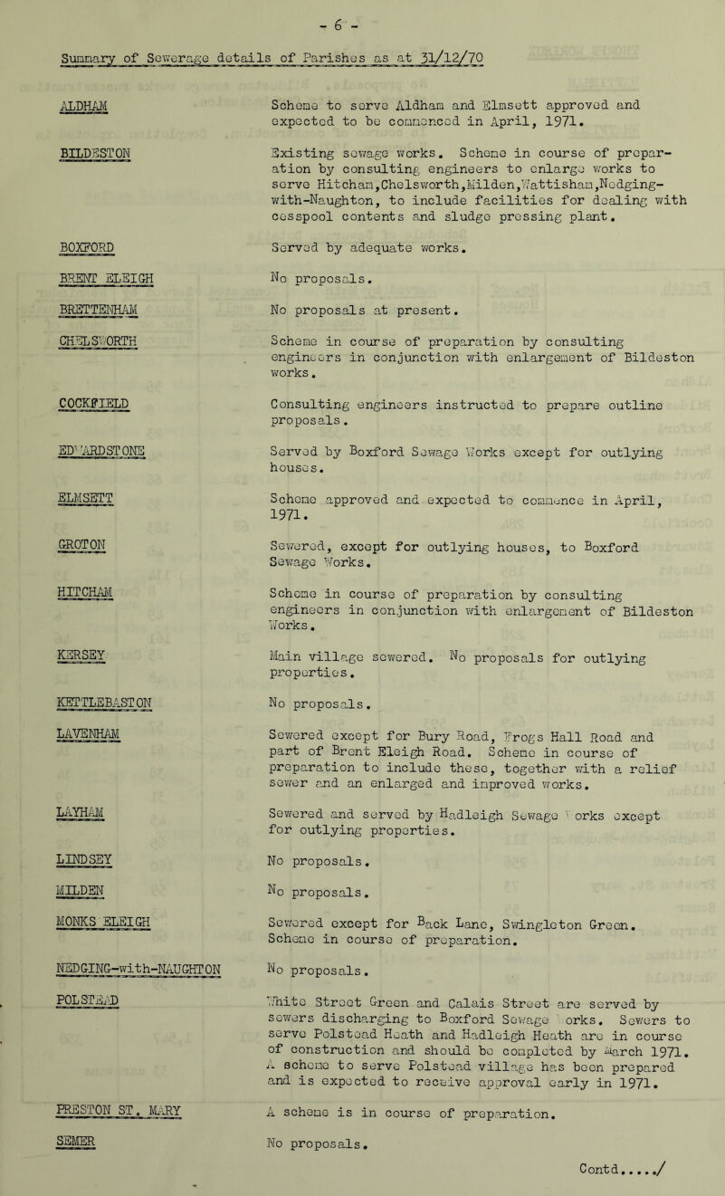 Sumnary of Sewerage details of Parishes as at 31/12/7O ALDHAM Scheme to serve Aldhara and Elmsett approved and expected to be counoncod in April, 1971. BILDESTON Existing sov/ago works. Scheme in course of prepar- ation by consulting engineers to enlarge works to serve Hitchan,Chelsv\forth,Milden,YJattishan,Nodging- with-Naughton, to include facilities for dealing v\fith cesspool contents and sludge pressing plant. B03CF0PvD Served by adequate works. BRENT ELEIGH No proposals. BRETTENHAM No proposals at present. CHELSV/'ORTH Scheme in course of preparation by consulting engineers in conjimction with enlargement of Bildeston works. COCKFIELD Consulting engineers instructed to prepare outline proposals. EFu\RDSTONS Served by Boxford Sewage VJorks except for outlying houses. ELMSETT Scheme approved and expected to commonce in April, 1971. GROTON Sev;erad, except for outlying houses, to Boxford Sewage Works. HITCHAM Scheme in course of prepcaration by consulting engineers in conjunction with enlargement of Bildeston N'orks. KERSEY Main village sovrered, Mq proposals for outlying properties. KETTLEBASTON No proposals. LAVENHAM Sewered except for Bury Road, Erogs Hall Road and part of Brent Elei^ Road, Scheme in course of preparation to include these, together vdth a relief sower and an enlarged and improved works. LiiYHAl'I Sewered and served by Hadleigh Sewage Torks except for outlying properties. LINDSEY No proposals. MILDEN No proposals. MONKS ELEIGH Sewered except for Back Lane, Svidngleton Green, Scheme in course of preparation. NED GING-wit h-NAUGHT ON No proposals. POLSTEAD ’'.Tiito Street Green and Calais Street are served by sewers discharging to Boxford Sewage Yorks. Sewers to serve Polstead Heath and Hadleigh Heath are in course of construction and shoiold bo completed by i^iarch 1971* A scheme to serve Polstead village ha,s boon prepared and is expected to receive approval early in 1971. EESSTON ST. MARY A scheme is in course of preparation. SEIffiR No proposals. C ont d,.,.