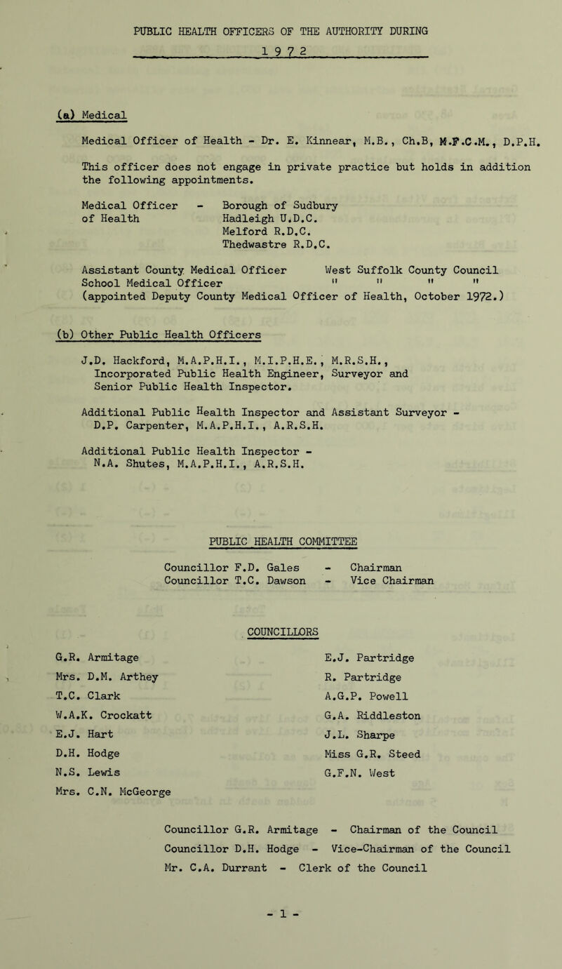 1 9 7 2 (a) Medical Medical Officer of Health - Dr. E, Kinnear, M.B., Ch.B, M.F.C.M,, D.P.H, This officer does not engage in private practice but holds in addition the following appointments. Medical Officer - Borough of Sudbury of Health Hadleigh U^D.C. Melford R.D.C. Thedwastre R.D.C. Assistant County Medical Officer V/est Suffolk County Council School Medical Officer  (appointed Deputy County Medical Officer of Health, October 1972.) (b) Other Public Health Officers J.D. Hackford, M.A.P.H.I., M.I.P.H.E., M.R.S.H., Incorporated Public Health Engineer, Surveyor and Senior Public Health Inspector. Additional Public Health Inspector and Assistant Surveyor - D.P, Carpenter, M.A.P.H.I., A.R.S.H. Additional Public Health Inspector - N.A. Shutes, M.A.P.H.I., A.R.S.H. PUBLIC HEALTH COMMITTEE Councillor F.D. Gales - Chairman Councillor T.C, Dawson - Vice Chairman G.R, Arinitage Mrs, D.M. Arthey T.C, Cleirk V/.A.K, Crockatt E.J, Hart D.H, Hodge N.S, Lewis Mrs. C.N, McGeorge COUNCILLORS E.J, Partridge R, Partridge A.G.P. Powell G.A, Riddleston J.L, Sharpe Miss G.R, Steed G.F.N. V/est Councillor G.R, Armitage - Chairman of the Council Coxmcillor D.H. Hodge - Vice-Chairman of the Council Mr. C.A, Durrant - Clerk of the Council