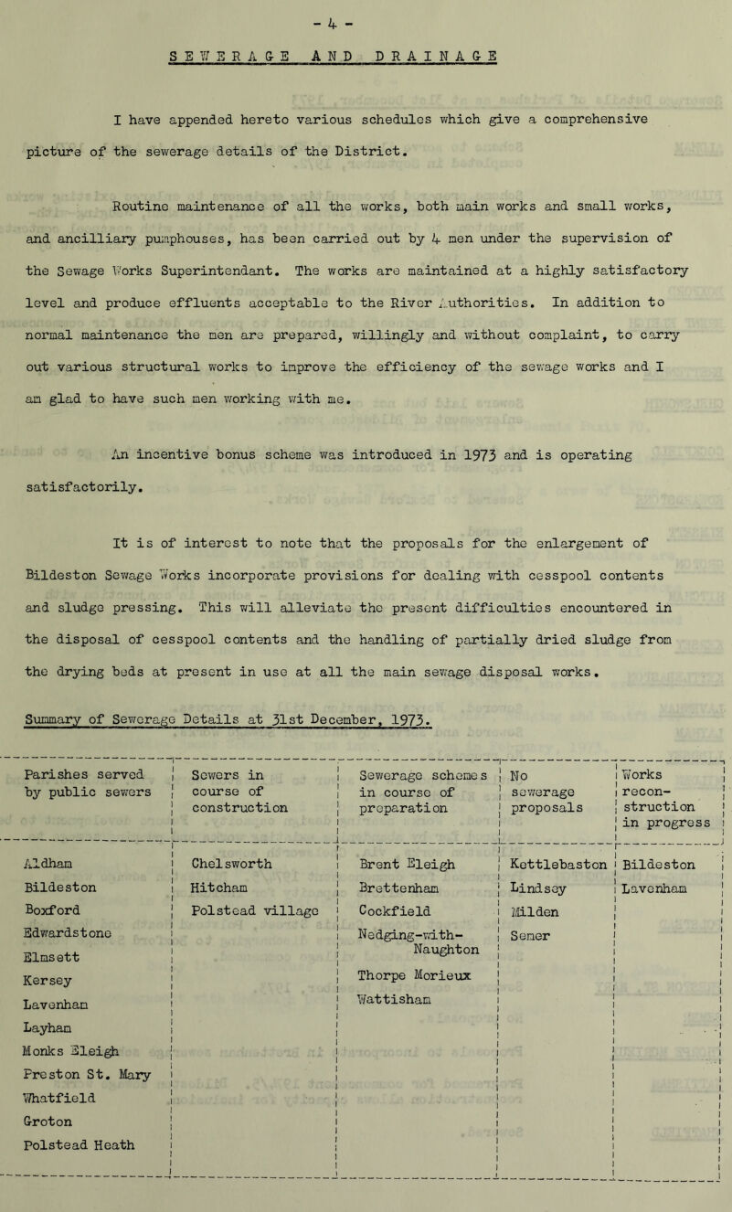 S E Y; S R A & E A N D DRAINAGE I have appended hereto various schedules which give a comprehensive picture of the sewerage details of the District. Routine maintenance of all the vrorks, both main works and small works, and ancilliary pumphouses, has been carried out by 4 men under the supervision of the Sevirage V/orks Superintendant, The works are maintained at a highly satisfactory level and produce effluents acceptable to the River Authorities, In addition to normal maintenance the men are prepared, willingly and vvithout complaint, to carry out various structioral works to improve the efficiency of the sewage works and I am glad to have such men v/orking with me. I\xi incentive bonus scheme was introduced in 1973 and is operating satisfact orily. It is of interest to note that the proposals for the enlargement of Bildeston Sewage Works incorporate provisions for dealing with cesspool contents and sludge pressing. This will alleviate the present difficulties encountered in the disposal of cesspool contents and the handling of partially dried sludge from the drying beds at present in use at all the main sewage disposal vrorks, Summary of Sevirorage Details at 31st December, 1973. Parishes served by public sev;ers 1 1 1 1 1 1 1 Sowers in course of construction Sewerage scheme s in course of preparation No sov;erage proposals i Y/orks 1recon- i struction jin progress Aldham 1 1 1 Chelsworth Brent Eleigh Kettlebaston 1 1 Bildeston Bildeston 1 1 Hitcham Brettenham Lindsey 1 Lavenham Boxford 1 1 Polstead village Cockfield imiden 1 1 Edv;ardstone 1 1 N e dging-with- Semer 1 1 Elmsett 1 1 Naughton 1 1 Kersey 1 1 1 Thorpe Morieux 1 1 i Lavenhan 1 1 1 Y/attisham ) 1 1 Layham 1 1 1 Monks Elei^ 1 1 1 1 Preston St, filary 1 1 1 1 1 1 ’vThatfield 1 1 1 i G-roton 1 1 1 1 1 Polstead Heath 1 t 1 ) 1 1 1 1 1 ! I 1