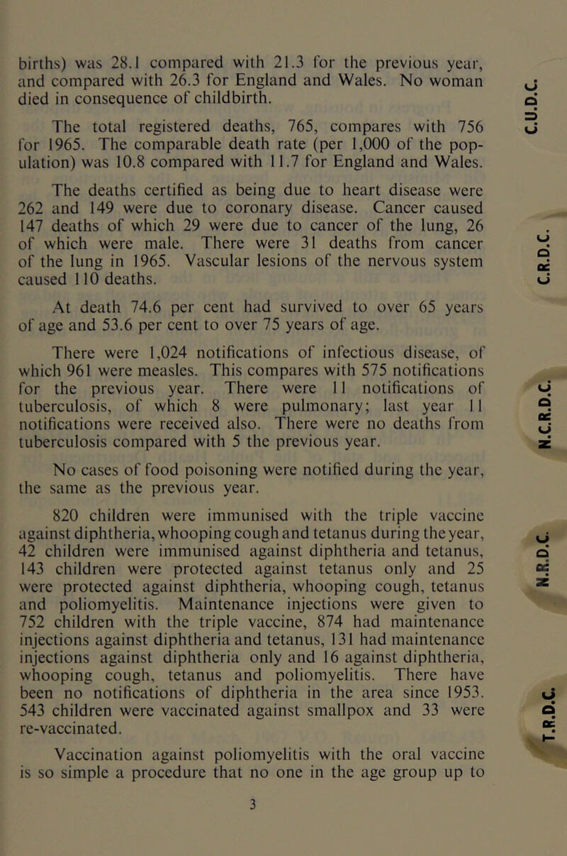 births) was 28.1 compared with 21.3 lor the previous year, and compared with 26.3 for England and Wales. No woman ^ died in consequence of childbirth. d The total registered deaths, 765, compares with 756 for 1965. The comparable death rate (per 1,000 of the pop- ulation) was 10.8 compared with 11.7 for England and Wales. The deaths certified as being due to heart disease were 262 and 149 were due to coronary disease. Cancer caused 147 deaths of which 29 were due to cancer of the lung, 26 of which were male. There were 31 deaths from cancer of the lung in 1965. Vascular lesions of the nervous system caused 110 deaths. At death 74.6 per cent had survived to over 65 years of age and 53.6 per cent to over 75 years of age. There were 1,024 notifications of infectious disease, of 752 children with the triple vaccine, 874 had maintenance injections against diphtheria and tetanus, 131 had maintenance injections against diphtheria only and 16 against diphtheria, whooping cough, tetanus and poliomyelitis. There have been no notifications of diphtheria in the area since 1953. 543 children were vaccinated against smallpox and 33 were re-vaccinated. Vaccination against poliomyelitis with the oral vaccine is so simple a procedure that no one in the age group up to