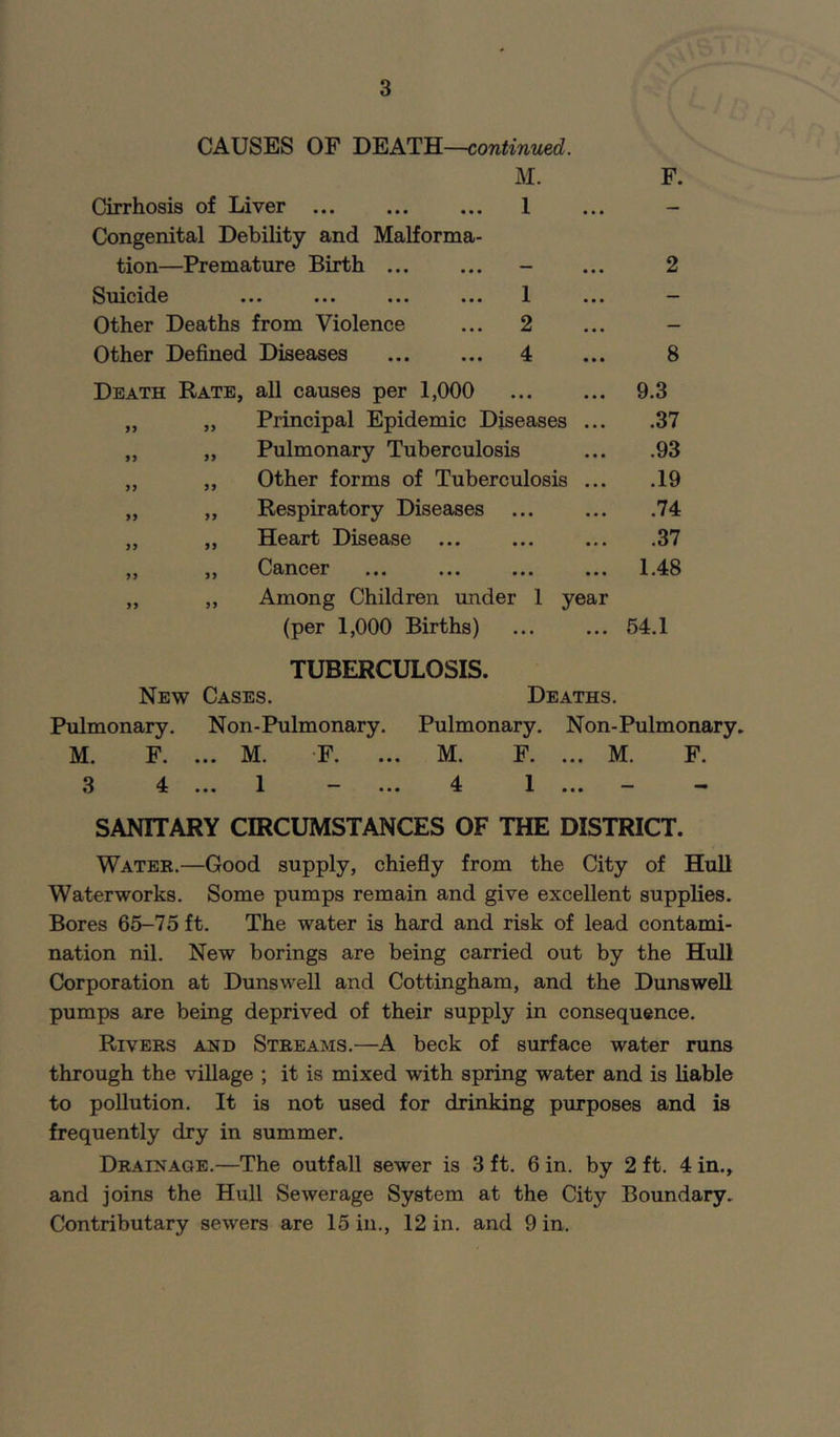 CAUSES OF DEATH—continued. M. F. Cirrhosis of Liver ... ... ... 1 ... - Congenital Debility and Malforma- tion—Premature Birth - ... 2 Suicide ... ... ... ... 1 ... — Other Deaths from Violence ... 2 ... - Other Defined Diseases 4 ... 8 Death Rate, all causes per 1,000 9.3 „ „ Principal Epidemic Diseases ... .37 „ „ Pulmonary Tuberculosis ... .93 „ „ Other forms of Tuberculosis ... .19 „ „ Respiratory Diseases 74 „ „ Heart Disease 37 „ „ Cancer 1.48 „ „ Among Children under 1 year (per 1,000 Births) 54.1 TUBERCULOSIS. New Cases. Deaths. Pulmonary. Non-Pulmonary. Pulmonary. Non-Pulmonary. M. F. ... M. F. ... M. F. ... M. F. 3 4 ... 1 - ... 4 1 ... - - SANITARY CIRCUMSTANCES OF THE DISTRICT. Water.—Good supply, chiefly from the City of Hull Waterworks. Some pumps remain and give excellent supplies. Bores 65-75 ft. The water is hard and risk of lead contami- nation nil. New borings are being carried out by the Hull Corporation at Dunswell and Cottingham, and the Dunswell pumps are being deprived of their supply in consequence. Rivers and Streams.—A beck of surface water runs through the village ; it is mixed with spring water and is liable to pollution. It is not used for drinking purposes and is frequently dry in summer. Drainage.—The outfall sewer is 3 ft. 6 in. by 2 ft. 4 in., and joins the Hull Sewerage System at the City Boundary. Contributary sewers are 15 in., 12 in. and 9 in.