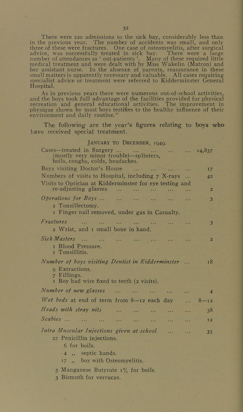 There were 220 admissions to the sick bay, considerably less than in the previous year. The number of accidents was small, and only three of these were fractures. One case of osteomyelitis, after surgical advice, was successfully treated in sick bay. There were a large number of attendances as ‘ out-patients ’. Many of these required little medical treatment and were dealt with by Miss Wakelin (Matron) and her assistant nurse. In the absence of parents, reassurance in these small matters is apparently necessary and valuable. All cases requiring specialist advice or treatment were referred to Kidderminster General Hospital. As in previous years there were numerous out-of-school activities, and the boys took full advantage of the facilities provided for physical recreation and general educational activities. The improvement in physique shown by most boys testifies to the healthy influence of their environment and daily routine.” The following are the year’s figures relating to have received special treatment. January to December, 1949. boys who Cases—treated in Surgery (mostly very minor trouble)—splinters, boils, coughs, colds, headaches. 14,837 Boys visiting Doctor’s House 17 Numbers of visits to Hospital, including 7 X-rays ... Visits to Optician at Kidderminster for eye testing and 42 re-adjusting glasses 2 Operations for Boys 2 Tonsillectomy. I Finger nail removed, under gas in Casualty. 3 Fractures 2 Wrist, and i small bone in hand. 3 Sick Masters I Blood Pressure. I Tonsillitis. 2 Number of boys visiting Dentist in Kidderminster ... 9 Extractions. 7 Fillings. I Boy had wire fixed to teeth (2 visits). 18 Nlimber of new glasses 4 Wet beds at end of term from 8—12 each day 8—12 Heads with stray nits 38 Scabies ... 12 Intra Muscular Injections given at school 27 Penicillin injections. 6 for boils. 4 ,, septic hands. 17 ,, boy with Osteomyelitis. 3 Manganese Butyrate 1% for boils. 3 Bismuth for verrucas. 35