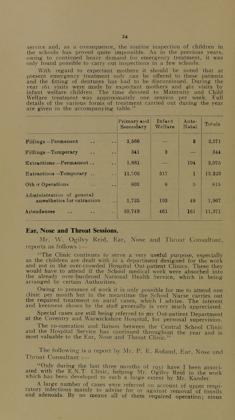 service and, as a consequence, the routine inspection of children in the schools has proved quite impossible. As in the previous years, owing- to continued heavy demand for emerg-ency treatment, it was only found ijossible to carry out inspections in a few schools. With reg-ard to expectant mothers it should be noted that at present emerg-ency treatment only can be offered to these patients and the fitting- of dentures has had to be discontinued. During the year i6i visits were made by expectant mothers and 461 visits by infant welfare children. The time devoted to Maternity and Child Welfare treatment was approximately one session per week. Full details of the various forms of treatment carried out during the year are given in the accompanying table.” Primary and Secondary Infant Welfare Anto- Natal Totals Pillinga—Permanent 2,566 — 6 2,571 Fillings—Temporary 341 3 — 344 Extractions—Permanent.. 1,881 — 194 2,075 Extractions—Temporary .. 11,705 517 1 12,2-23 0th it Operations .. 802 8 5 815 Administration of general anaesthetics for extraction 1,725 193 49 1,967 Attendances 10,749 461 161 11,371 Ear, Nose and Throat Sessions. •Mr. \V'. Oj^ilvy Reid, hiar, No‘Se and Throat Consultant, reports as follows — “The Clinic continues to serve a very useful purpose, especially as the children are dealt with in a department designed for the work and not in the over-crowded Hospital Out-patient Clinics. These they would have to attend if the School medical work were absorbed into the already over-burdened National Health Service, which is being arranged by certain Authorities. Owing to pressure of work it is only possible for me to attend one clinic per month but in the meantime the School Nurse carries out the required treatment on aural cases, which I advise. The interest and keenness shown by the staff generally is very much appreciated. Special cases are still being referred to my Out-patient Department at the Coventry and Warwickshire Hospital, for personal supervision. The co-operation and liaison between the Central School Clinic and the Hospital Service has cpntinued throughout the year and is most valuable to the Ear, Nose and Throat Clinic.” The following- is a report by .Mr. P. K. Roland, Ear, Nose and 'I'hroat Consultant :— Only during the last three months of 1951 have I been associ- E.N.T. Clinic, helping Afr. Ogilvv Reid in the work which has been developed to such a large extent by Mr. Kander. A. large number of cases were referred on account of upper respi- ratory infections mainly to advise for or against removal of tonsils and adenoids. By no means all of them required operation; sinus