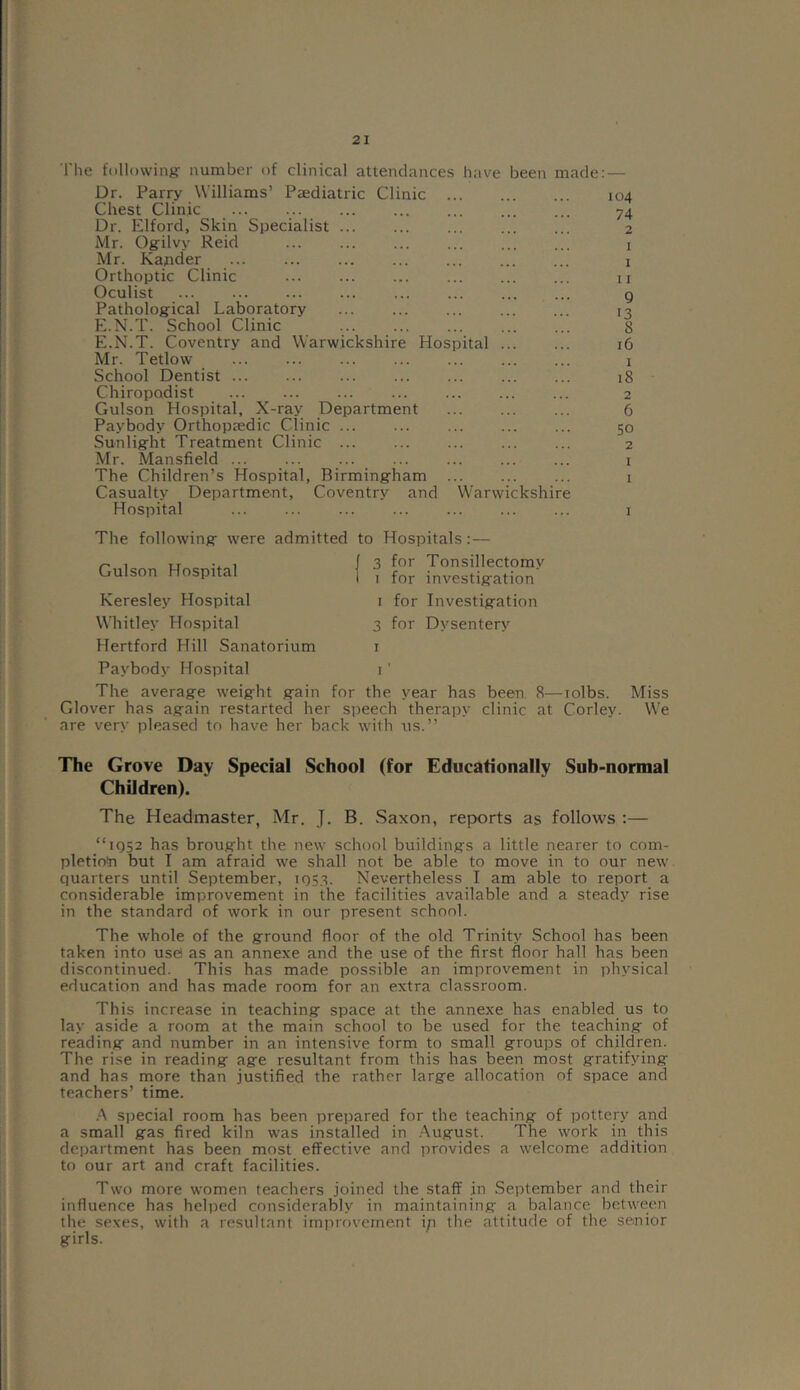 The following number of clinical attendances have been made: Dr. Parry Williams’ Paediatric Clinic Chest Clinic Dr. Elford, Skin Specialist Mr. Ogilvy Reid Mr. Kajnder Orthoptic Clinic Oculist Pathological Laboratory E.N.T. School Clinic E.N.T. Coventry and Warwickshire Hospital Mr. Tetlow School Dentist Chiropodist Gulson Hospital, X-ray Department Paybody Orthopaedic Clinic ... Sunlight Treatment Clinic ... Mr. Mansfield ... The Children’s Hospital, Birmingham Casualty Department, Coventry and Warwickshire Hospital The following were admitted to Hospitals:— I 3 for Tonsillectomy Gulson Hospital Keresley Hospital Whitley Hospital Hertford Hill Sanatorium Paybody Hospital The average weight gain for the year has been for investigation for Investigation for Dysentery 104 74 2 1 1 11 9 13 8 16 1 18 2 6 50 2 1 1 1 8—iolbs. Miss Glover has again restarted her speech therapy clinic at Corley. We are very pleased to have her back with us.” The Grove Day Special School (for Educationally Sub-normal Children). The Headmaster, Mr. J. B. Saxon, reports as follows :— “1Q52 has brought the new school buildings a little nearer to com- pletion but I am afraid we shall not be able to move in to our new quarters until September, 1953. Nevertheless I am able to report a considerable improvement in the facilities available and a steady rise in the standard of work in our present school. The whole of the ground floor of the old Trinity School has been taken into usd as an annexe and the use of the first floor hall has been discontinued. This has made possible an improvement in physical education and has made room for an extra classroom. This increase in teaching space at the annexe has enabled us to lay aside a room at the main school to be used for the teaching of reading and number in an intensive form to small groups of children. The rise in reading age resultant from this has been most gratifying and has more than justified the rather large allocation of space and teachers’ time. A special room has been prepared for the teaching of pottery and a small gas fired kiln was installed in August. The work in this department has been most effective and provides a welcome addition to our art and craft facilities. Two more women teachers joined the staff in September and their influence has helped considerably in maintaining a balance between the sexes, with a resultant improvement ip the attitude of the senior girls.