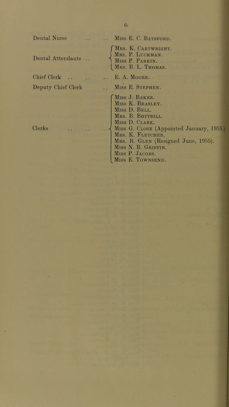 Dental Nurse Dental Attendants .. Chief Clerk Deputy Chief Clerk Clerks Miss E. C. Batsford. fMRs. K. Cartwright. 1 Mrs. P. Luckman. ’i Miss P. Parkin. I^Mrs. B. L. Thomas. E. A. Moore. Miss E. Stephen. Miss J. Baker. Miss K. Beasley. Miss D. Bell. Mrs. B. Bottrill. Miss D. Clark. Miss G. Close (Appointed January, 1955.) Mrs. K. Fletcher. Mrs. B. Glen (Resigned June, 1955). Miss N. B. Griffin. Miss P. Jacobs. Miss E. Townsend.