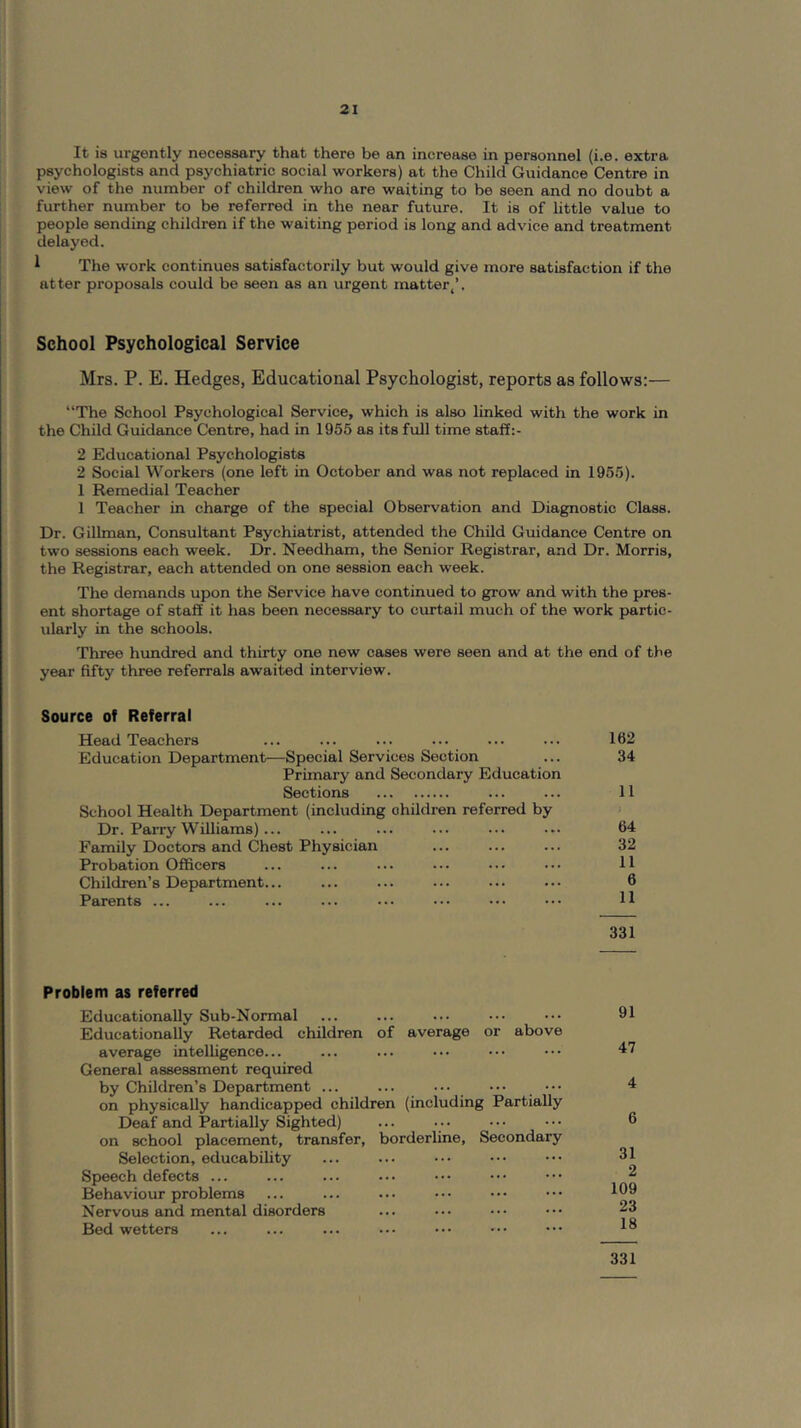 It is urgently necessary that there be an increase in personnel (i.e. extra psychologists and psychiatric social workers) at the Child Guidance Centre in view of the number of children who are waiting to be seen and no doubt a further number to be referred in the near future. It is of little value to people sending children if the waiting period is long and advice and treatment delayed. ^ The work continues satisfactorily but would give more satisfaction if the at ter proposals could be seen as an urgent matter,’. School Psychological Service Mrs. P. E. Hedges, Educational Psychologist, reports as follows:— “The School Psychological Service, which is also linked with the work in the Child Guidance Centre, had in 1955 as its full time staff 2 Educational Psychologists 2 Social Workers (one left in October and was not replaced in 1955). 1 Remedial Teacher 1 Teacher in charge of the special Observation and Diagnostic Class. Dr. Gilhnan, Consultant Psychiatrist, attended the Child Guidance Centre on two sessions each week. Dr. Needham, the Senior Registrar, and Dr. Morris, the Registrar, each attended on one session each week. The demands upon the Service have continued to grow and with the pres- ent shortage of staff it has been necessary to curtail much of the work partic- ularly in the schools. Three hundred and thirty one new cases were seen and at the end of the year fifty three referrals awaited interview. Source of Referral Head Teachers ... ... ... ... ... ... 162 Education Department—Special Services Section ... 34 Primary and Secondary Education Sections ... ... 11 School Health Department (including children referred by ■ Dr. Parry Williams)... ... ... ... ... ... 64 Family Doctors and Chest Physician ... ... ... 32 Probation Officers ... ... ... ... ... ••. H Children’s Department... ... ... ... ... ... 6 Parents ... ... ... ... ... ••• H 331 Problem as referred Educationally Sub-Normal Educationally Retarded children of average or above average intelligence... General assessment required by Children’s Department ... ... ... ••. ••• on physically handicapped children (including Partially Deaf and Partially Sighted) on school placement, transfer, borderline. Secondary Selection, educability Speech defects ... Behaviour problems Nervous and mental disorders Bed wetters 91 47 4 6 31 2 109 23 18 331