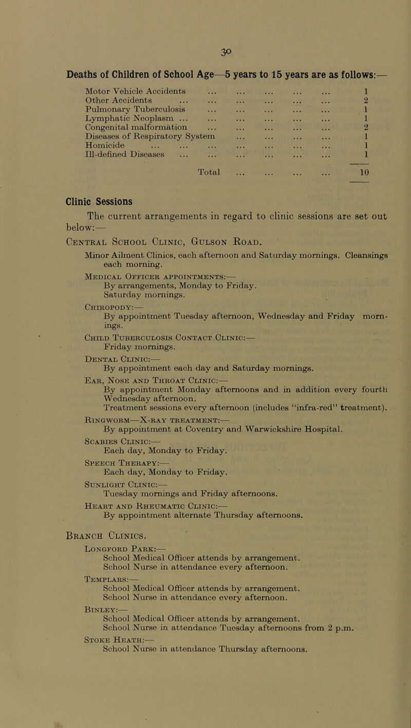 Deaths of Children of School Age—5 years to 15 years are as follows:— Motor Vehicle Accidents ... ... ... ... ... 1 Other Accidents ... ... ... ... ... ... 2 Pulmonary Tuberculosis ... ... ... ... ... 1 Lymphatic Neoplasm ... ... ... ... ... ... 1 Congenital malformation ... ... ... ... ... 2 Diseases of Respiratory System ... ... ... ... 1 Homicide ... ... ... ... ... ... ... 1 Ill-defined Diseases ... ... ... ... ... ... 1 Total 10 Clinic Sessions The current arrangements in regard to clinic sessions are set out below:— Central School Clinic, Gulson Eoad. Minor Ailment Clinics, each afternoon and Saturday mornings. Cleansings each morning. Medical Officer appointments:— By arrangements, Monday to Friday. Saturday mornings. Chiropody:— By appointment Tuesday afternoon, Wednesday and Friday morn- ings. Child Tuberculosis Contact Clinic:— Friday mornings. Dental Clinic:— By appointment each day and Saturday mornings. Ear, Nose and Throat Clinic:— By appointment Monday afternoons and in addition every fourth Wednesday afternoon. Treatment sessions every afternoon (includes “infra-red” treatment). Ringworm—X-ray treatment:— By appointment at Coventry and Warwickshire Hospital. Scabies Clinic:— Each day, Monday to Friday. Speech Therapy:— Each day, Monday to Friday. Sunlight Clinic:— Tuesday mornings and Friday afternoons. Heart and Rheumatic Clinic:— By appointment alternate Thursday afternoons. Branch Clinics. Longford Park:— School Medical Officer attends by arrangement. School Nurse in attendance every afternoon. Templars:— School Medical Officer attends by arrangement. School Nurse in attendance every afternoon. Binley:— School Medical Officer attends by arrangement. School Nurse in attendance Tuesday afternoons from 2 p.m. Stoke Heath:— School Nurse in attendance Thursday afternoons.