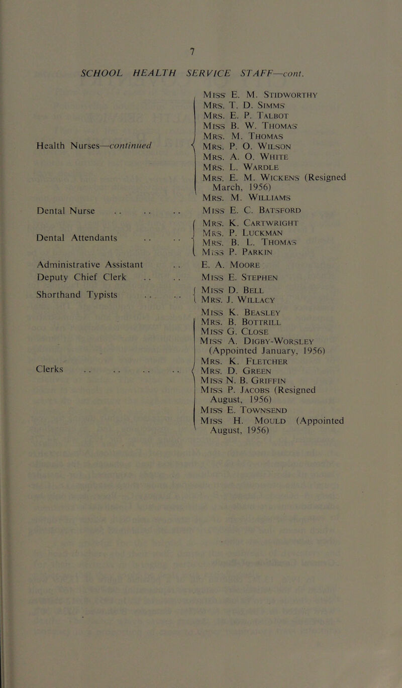 SCHOOL HEALTH SERVICE STAFF—cont. Health Nurses—continued Dental Nurse Dental Attendants Administrative Assistant Deputy Chief Clerk Shorthand Typists Clerks Mis-S' E. M. Stidworthy Mrs. T. D. Simms Mrs. E. P. Talbot Mrs‘3 B. W. Thomas Mrs. M. Thomas \ Mrs. P. O. Wilson Mrs. a. O. White Mrs. L. Wardle Mrs. E. M. Wickens (Resigned March, 1956) Mrs. M. Williams Miss E. C. Batsford Mrs. K. Cartwright Mrs. P. Luckman Mrs. B. L. Thoma.s . Miss P. Parkin E. A. Moore Miss E. Stephen ( Miss D. Bell t Mrs. J. Willacy Miss K. Beasley Mrs. B. Bottrill Miss G. Close Miss A. Digby-Worsley (Appointed January, 1956) Mrs. K. Fletcher / Mrs. D. Green Miss N. B. Griffin Miss P. Jacobs (Resigned August, 1956) Miss E. Townsend Miss H. Mould (Appointed ^ August, 1956)