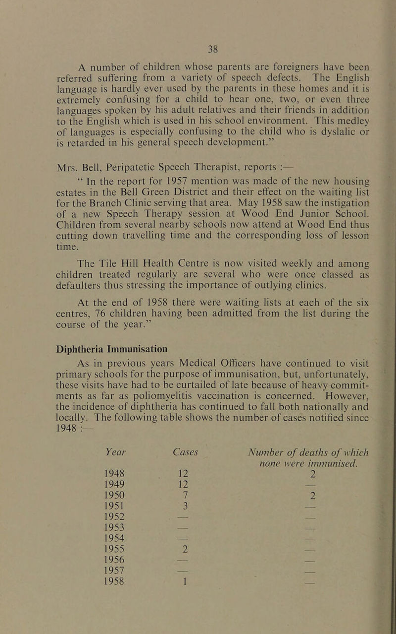 A number of children whose parents are foreigners have been referred suffering from a variety of speech defects. The English language is hardly ever used by the parents in these homes and it is extremely confusing for a child to hear one, two, or even three languages spoken by his adult relatives and their friends in addition to the English which is used in his school environment. This medley of languages is especially confusing to the child who is dyslalic or is retarded in his general speech development.” Mrs. Bell, Peripatetic Speech Therapist, reports :— “ In the report for 1957 mention was made of the new housing estates in the Bell Green District and their effect on the waiting list for the Branch Clinic serving that area. May 1958 saw the instigation of a new Speech Therapy session at Wood End Junior School. Children from several nearby schools now attend at Wood End thus cutting down travelling time and the corresponding loss of lesson time. The Tile Hill Health Centre is now visited weekly and among children treated regularly are several who were once classed as defaulters thus stressing the importance of outlying clinics. At the end of 1958 there were waiting lists at each of the six centres, 76 children having been admitted from the list during the course of the year.” Diphtheria Immunisation As in previous years Medical Officers have continued to visit primary schools for the purpose of immunisation, but, unfortunately, these visits have had to be curtailed of late because of heavy commit- ments as far as poliomyelitis vaccination is concerned. However, the incidence of diphtheria has continued to fall both nationally and locally. The following table shows the number of cases notified since 1948 Year Cases Number of deaths of which none were immunised. 1948 12 2 1949 12 — 1950 7 2 1951 3 — 1952 . — 1953 — — 1954 — 1955 2 1956 — 1957 — 1958 1