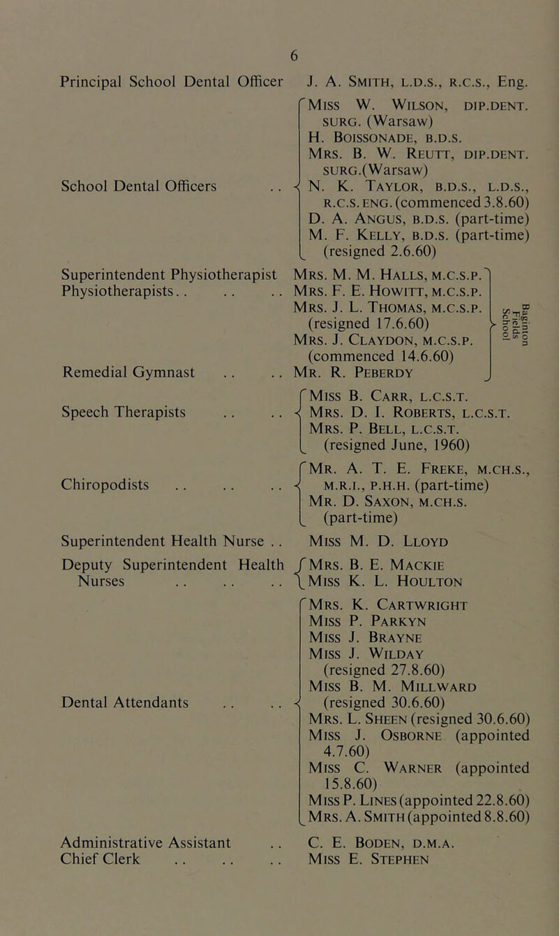 Principal School Dental Officer J. A. Smith, l.d.s., r.c.s., Eng. School Dental Officers Miss W. Wilson, dip.dent. SURG. (Warsaw) H. Boissonade, b.d.s. Mrs. B. W. Reutt, dip.dent. SURG.(Warsaw) < N. K. Taylor, b.d.s., l.d.s., R.c.s. ENG. (commenced 3.8.60) D. A. Angus, b.d.s. (part-time) M. F. Kelly, b.d.s. (part-time) (resigned 2.6.60) Superintendent Physiotherapist Physiotherapists.. Remedial Gymnast Mrs. M. M. Halls, m.c.s.p. Mrs. F. E. Howitt, m.c.s.p. Mrs. J. L. Thomas, m.c.s.p. (resigned 17.6.60) Mrs. j. Claydon, m.c.s.p. (commenced 14.6.60) Mr. R. Peberdy > 2. t/’ o 3 Speech Therapists (Miss B. Carr, l.c.s.t. Mrs. D. I. Roberts, l.c.s.t. Mrs. P. Bell, l.c.s.t. (resigned June, 1960) Chiropodists Mr. a. T. E. Freke, m.ch.s., M.R.L, p.H.H. (part-time) Mr. D. Saxon, m.ch.s. (part-time) Superintendent Health Nurse .. Miss M. D. Lloyd Deputy Superintendent Nurses Health /Mrs. B. E. Mackie .. \Miss K. L. Houlton Dental Attendants < Mrs. K. Cartwright Miss P. Parkyn Miss J. Brayne Miss J. Wilday (resigned 27.8.60) Miss B. M. Millward (resigned 30.6.60) Mrs. L. Sheen (resigned 30.6.60) Miss J. Osborne (appointed 4.7.60) Miss C. Warner (appointed 15.8.60) MissP. Lines (appointed 22.8.60) Mrs. a. Smith (appointed 8.8.60) Administrative Assistant .. C. E. Boden, d.m.a. Chief Clerk .. .. .. Miss E. Stephen