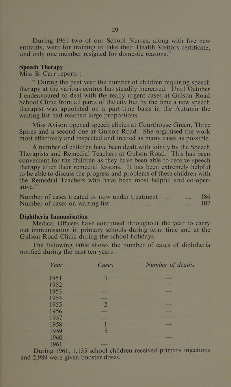 During 1961 two of our School Nurses, along with five new entrants, went for training to take their Health Visitors certificate, and only one member resigned for domestic reasons.” Speech Therapy Miss B. Carr reports :— “ During the past year the number of children requiring speech therapy at the various centres has steadily increased. Until October 1 endeavoured to deal with the really urgent cases at Gulson Road School Clinic from all parts of the city but by the time a new speech therapist was appointed on a part-time basis in the Autumn the waiting list had reached large proportions. Miss Avison opened speech clinics at Courthouse Green, Three Spires and a second one at Gulson Road. She organised the work most effectively and inspected and treated as many cases as possible. A number of children have been dealt with jointly by the Speech Therapists and Remedial Teachers at Gulson Road. This has been convenient for the children as they have been able to receive speech therapy after their remedial lessons. It has been extremely helpful to be able to discuss the progress and problems of these children with the Remedial Teachers who have been most helpful and co-oper- ative.” Number of cases treated or now under treatment 186 Number of cases on waiting list 107 Diphtheria Immunisation Medical Officers have continued throughout the year to carry out immunisation in primary schools during term time and at the Gulson Road Clinic during the school holidays. The following table shows the number of cases of diphtheria notified during the past ten years :— Year Cases Number of deaths 1951 3 — 1952 — — 1953 — — 1954 — — 1955 2 — 1956 — — 1957 — — 1958 1 — 1959 5 — 1960 — — 1961 — — . . . During 1961, 1,135 school children received primary injections and 2,989 were given booster doses.