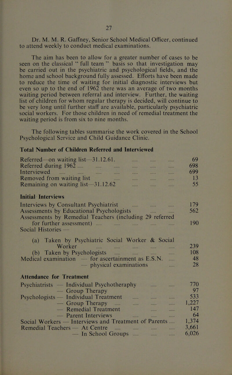 Dr. M. M. R. Gaffney, Senior School Medical Officer, continued to attend weekly to conduct medical examinations. The aim has been to allow for a greater number of cases to be seen on the classical “ full team ” basis so that investigation may be carried out in the psychiatric and psychological fields, and the home and school background fully assessed. Efforts have been made to reduce the time of waiting for initial diagnostic interviews but even so up to the end of 1962 there was an average of two months waiting period between referral and interview. Further, the waiting list of children for whom regular therapy is decided, will continue to be very long until further staff are available, particularly psychiatric social workers. For those children in need of remedial treatment the waiting period is from six to nine months. The following tables summarise the work covered in the School Psychological Service and Child Guidance Clinic. Total Number of Children Referred and Interviewed Referred—on waiting list—31.12.61. 69 Referred during 1962 698 Interviewed 699 Removed from waiting list 13 Remaining on waiting list—31.12.62 55 Initial Interviews Interviews by Consultant Psychiatrist 179 Assessments by Educational Psychologists 562 Assessments by Remedial Teachers (including 29 referred for further assessment) 190 Social Histories — (a) Taken by Psychiatric Social Worker & Social Worker 239 (b) Taken by Psychologists 108 Medical examination — for ascertainment as E.S.N 48 — physical examinations 28 Attendance for Treatment Psychiatrists — Individual Psychotheraphy 770 — Group Therapy 97 Psychologists— Individual Treatment 533 — Group Therapy 1,227 -- Remedial Treatment 147 — Parent Interviews 64 Social Workers — Interviews and Treatment of Parents 1,374 Remedial Teachers— At Centre 3,661 — In School Groups 6,026