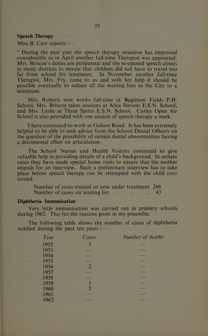 Speech Therapy Miss B. Carr reports :— “ During the past year the speech therapy situation has improved considerably as in April another full-time Therapist was appointed. Mrs. Briscoe’s duties are peripatetic and she re-opened speech clinics in many districts to ensure that children did not have to travel too far from school for treatment. In November another full-time Therapist, Mrs. Fry, came to us and with her help it should be possible eventually to reduce all the waiting lists in the City to a minimum. Mrs. Roberts now works full-time at Baginton Fields P.H. School, Mrs. Briscoe takes sessions at Alice Stevens E.S.N. School, and Mrs. Leslie at Three Spires E.S.N. School. Corley Open Air School is also provided with one session of speech therapy a week. 1 have continued to work at Gulson Road. It has been extremely helpful to be able to seek advice from the School Dental Officers on the question of the possibility of certain dental abnormalities having a detrimental effect on articulation. The School Nurses and Health Visitors continued to give valuable help in providing details of a child’s background. In certain cases they have made special home visits to ensure that the mother attends for an interview. Such a preliminary interview has to take place before speech therapy can be attempted with the child con- cerned. Number of cases treated or now under treatment 266 Number of cases on waiting list 43 Diphtheria Immunisation Very little immunisation was carried out in primary schools during 1962. This for the reasons given in my preamble. The following table shows the number of cases of diphtheria notified during the past ten years ;— Year Cases Number of deaths 1952 3 — 1953 — — 1954 — — 1955 — — 1956 2 — 1957 — — 1958 — — 1959 1 — 1960 5 — 1961 — — 1962 — —