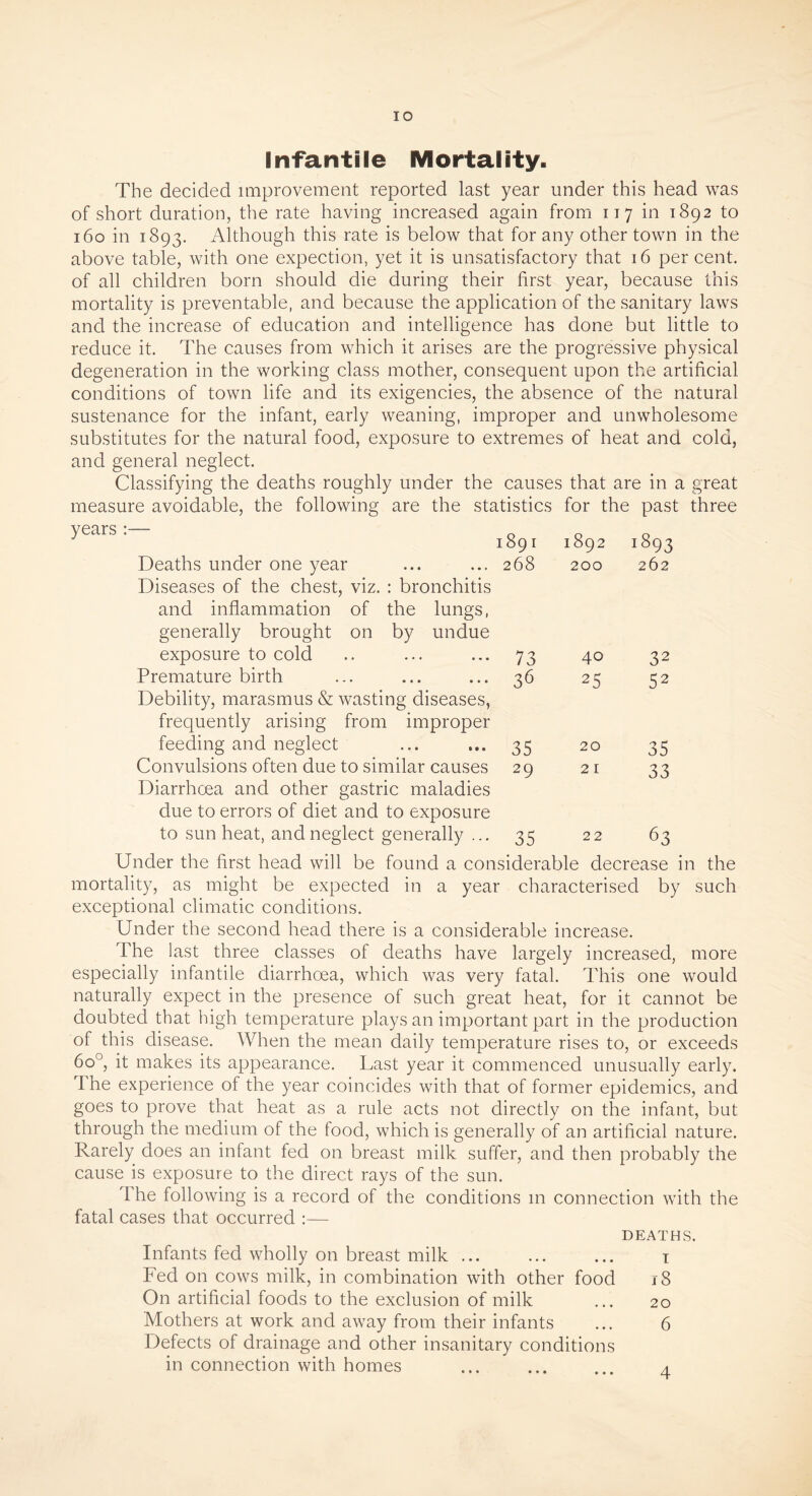 IO Infantile Mortality. The decided improvement reported last year under this head was of short duration, the rate having increased again from 117 in 1892 to 160 in 1893. Although this rate is below that for any other town in the above table, with one expection, yet it is unsatisfactory that 16 percent, of all children born should die during their first year, because this mortality is preventable, and because the application of the sanitary laws and the increase of education and intelligence has done but little to reduce it. The causes from which it arises are the progressive physical degeneration in the working class mother, consequent upon the artificial conditions of town life and its exigencies, the absence of the natural sustenance for the infant, early weaning, improper and unwholesome substitutes for the natural food, exposure to extremes of heat and cold, and general neglect. Classifying the deaths roughly under the causes that are in a great measure avoidable, the following are the statistics for the past three 1891 1892 1893 Deaths under one year ... ... 268 Diseases of the chest, viz. : bronchitis 200 262 and inflammation of the lungs, generally brought on by undue exposure to cold .. ... ... 73 40 32 Premature birth ... ... ... 36 Debility, marasmus & wasting diseases, 25 52 frequently arising from improper feeding and neglect ... ... 35 20 35 Convulsions often due to similar causes 29 Diarrhoea and other gastric maladies 21 33 due to errors of diet and to exposure to sun heat, and neglect generally ... 35 22 63 Under the first head will be found a considerable decrease in the mortality, as might be expected in a year characterised by such exceptional climatic conditions. Under the second head there is a considerable increase. The last three classes of deaths have largely increased, more especially infantile diarrhoea, which was very fatal. This one would naturally expect in the presence of such great heat, for it cannot be doubted that high temperature plays an important part in the production of this disease. When the mean daily temperature rises to, or exceeds 6o°, it makes its appearance. Last year it commenced unusually early. 1 he experience of the year coincides with that of former epidemics, and goes to prove that heat as a rule acts not directly on the infant, but through the medium of the food, which is generally of an artificial nature. Rarely does an infant fed on breast milk suffer, and then probably the cause is exposure to the direct rays of the sun. The following is a record of the conditions in connection with the fatal cases that occurred :— DEATHS. Infants fed wholly on breast milk ... ... ... 1 Fed on cows milk, in combination with other food 18 On artificial foods to the exclusion of milk ... 20 Mothers at work and away from their infants ... 6 Defects of drainage and other insanitary conditions in connection with homes 4